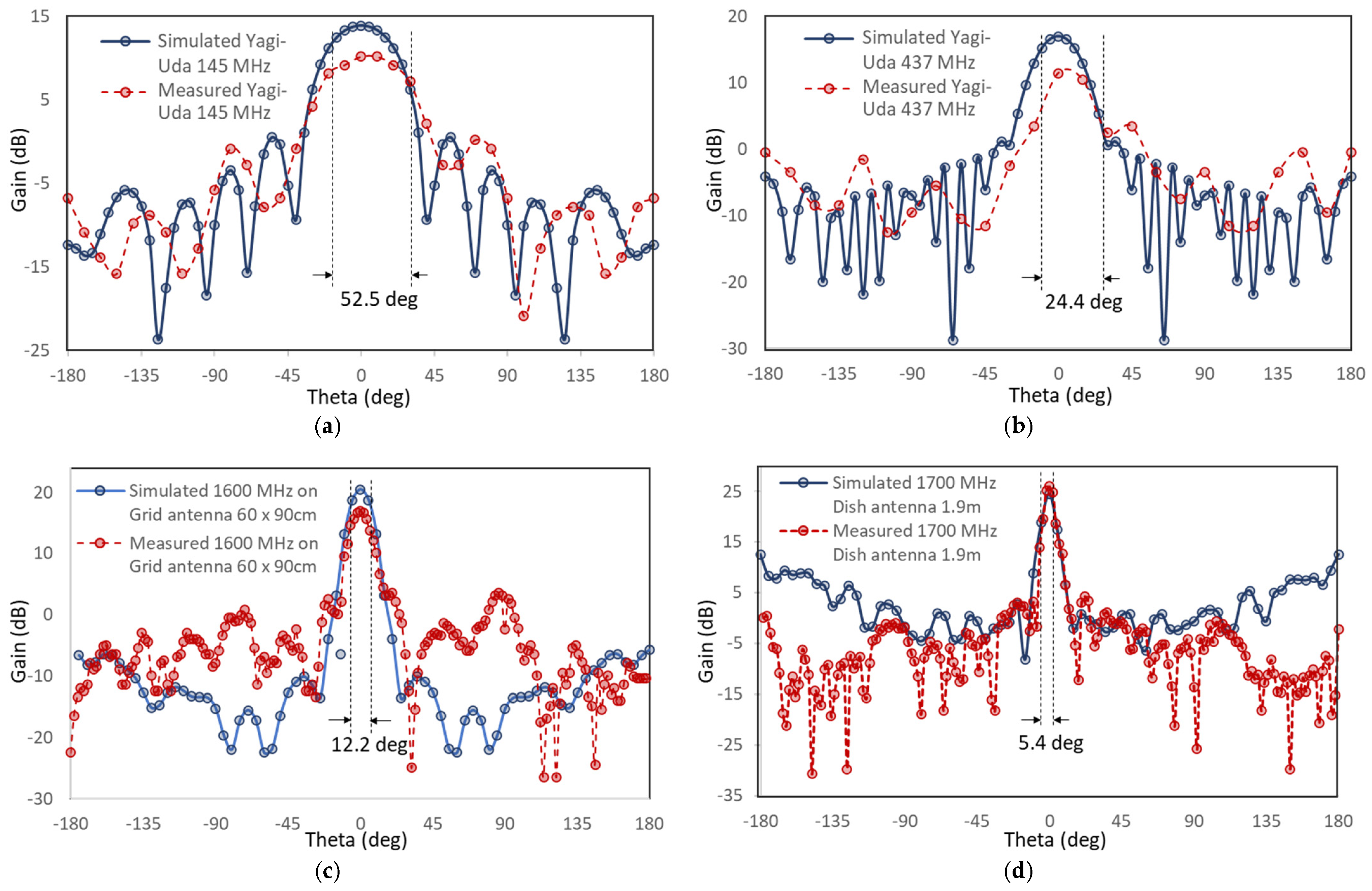 Aerospace 12 00105 g011
