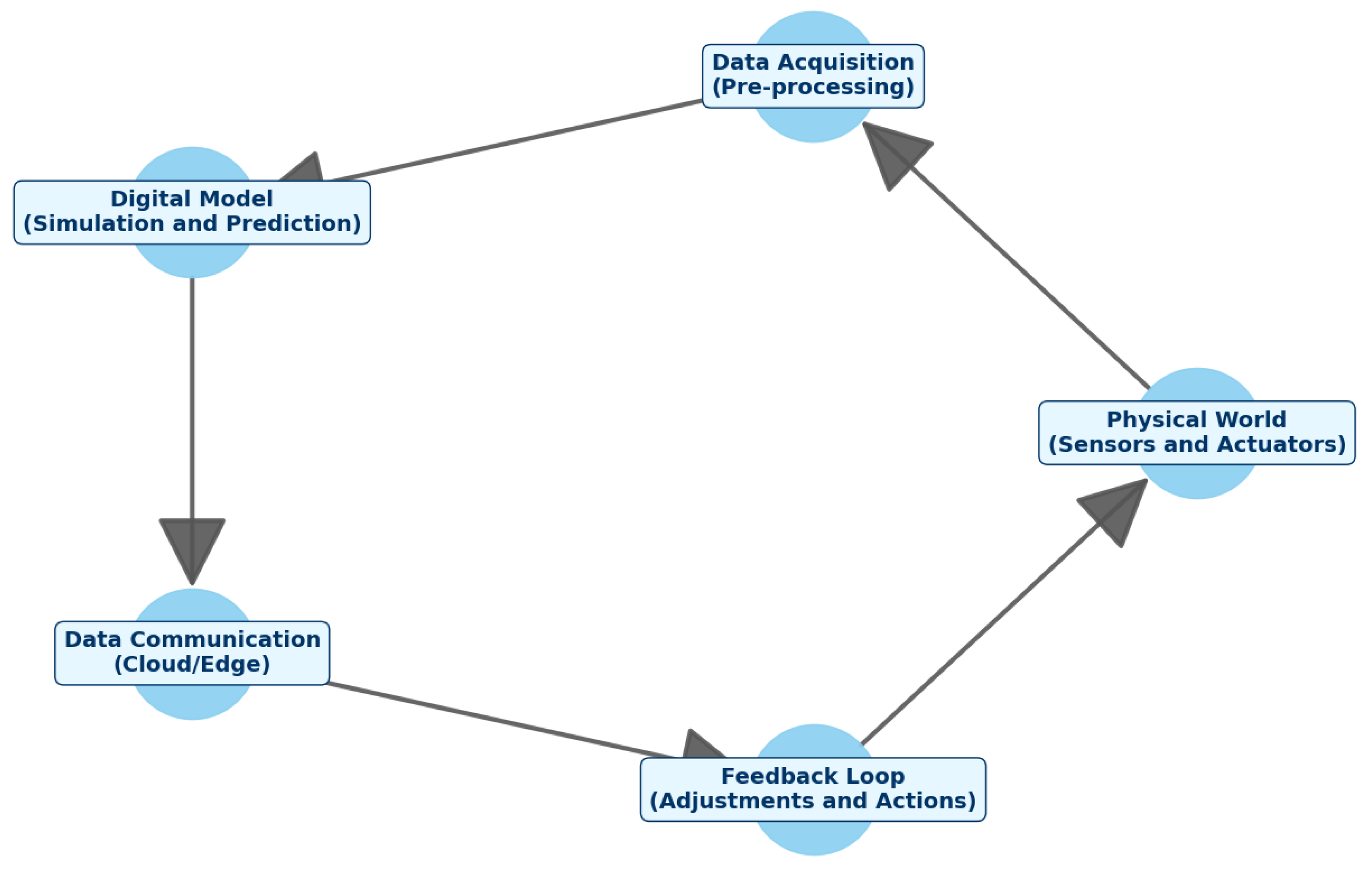 Aerospace 12 00107 g001