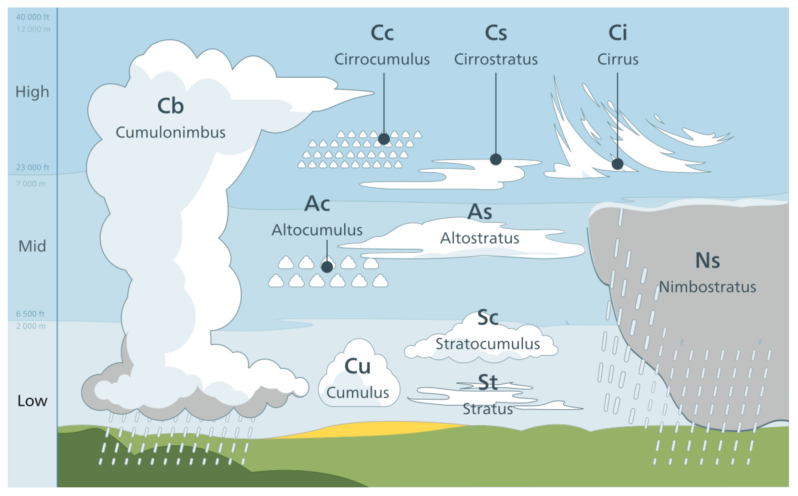 Aerospace 12 00107 g002