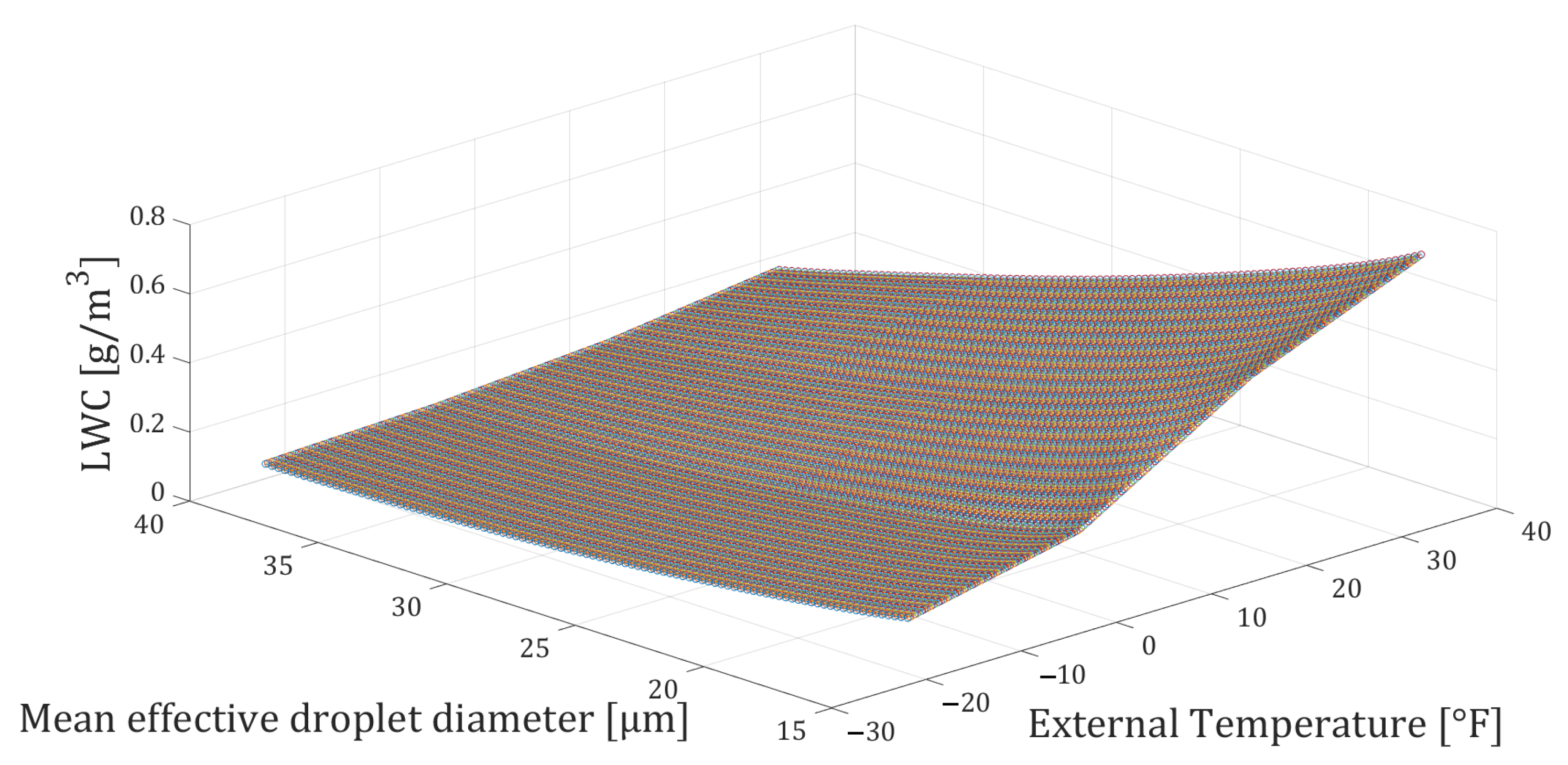 Aerospace 12 00107 g003