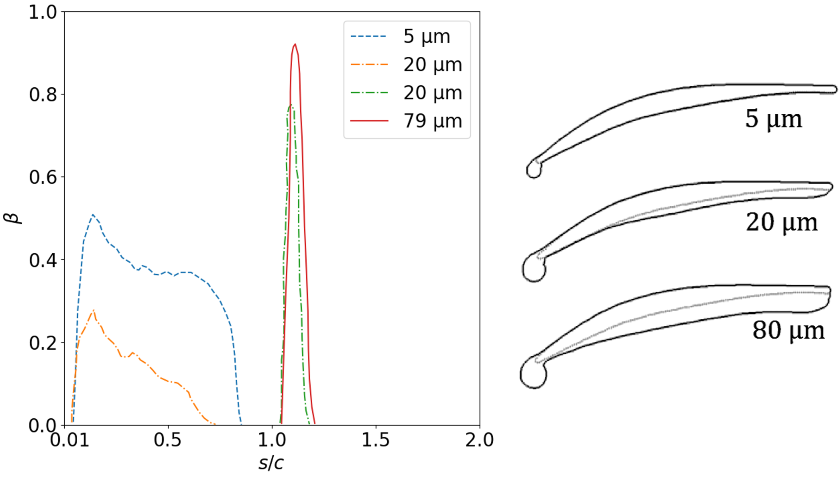 Aerospace 12 00107 g004