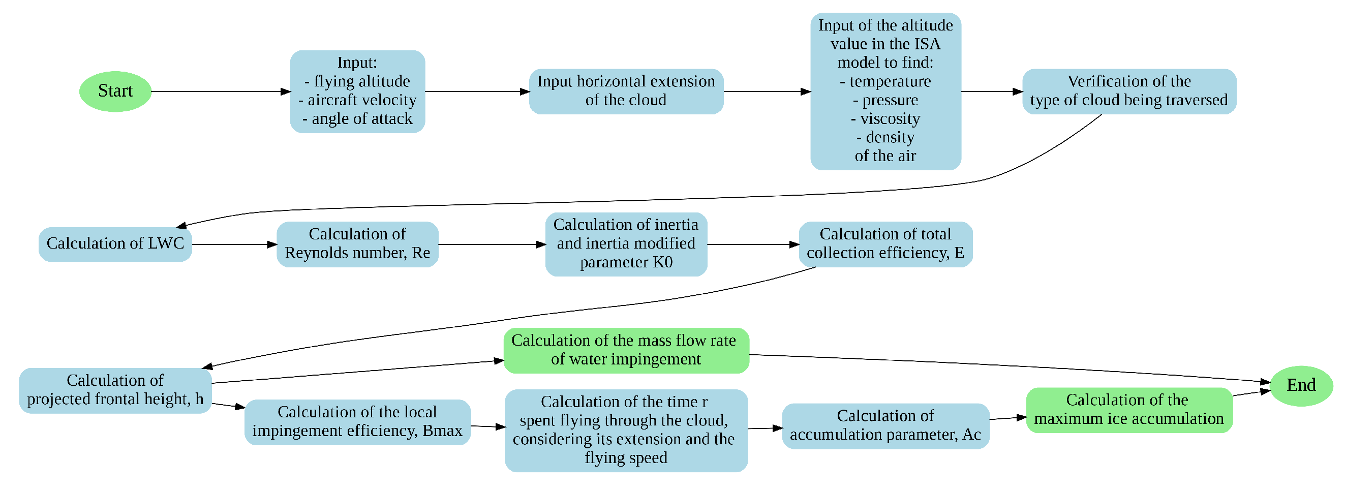 Aerospace 12 00107 g011