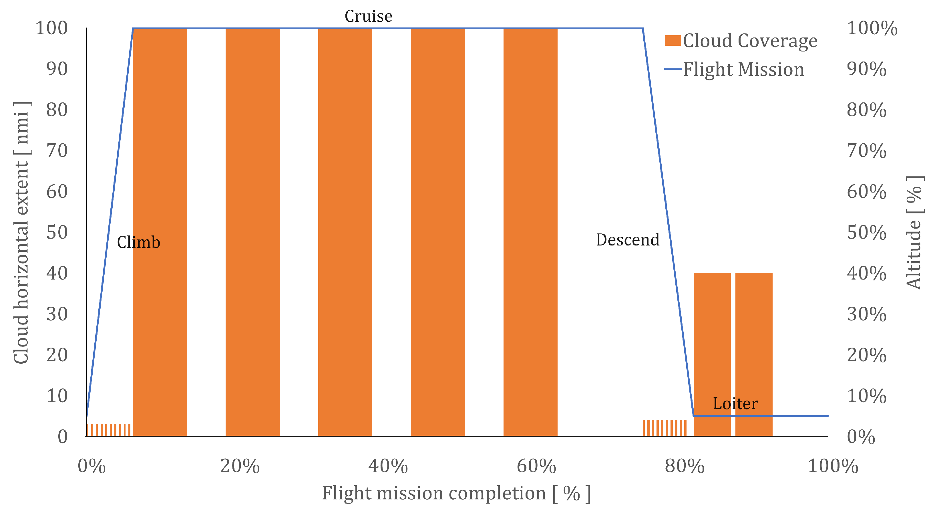 Aerospace 12 00107 g012