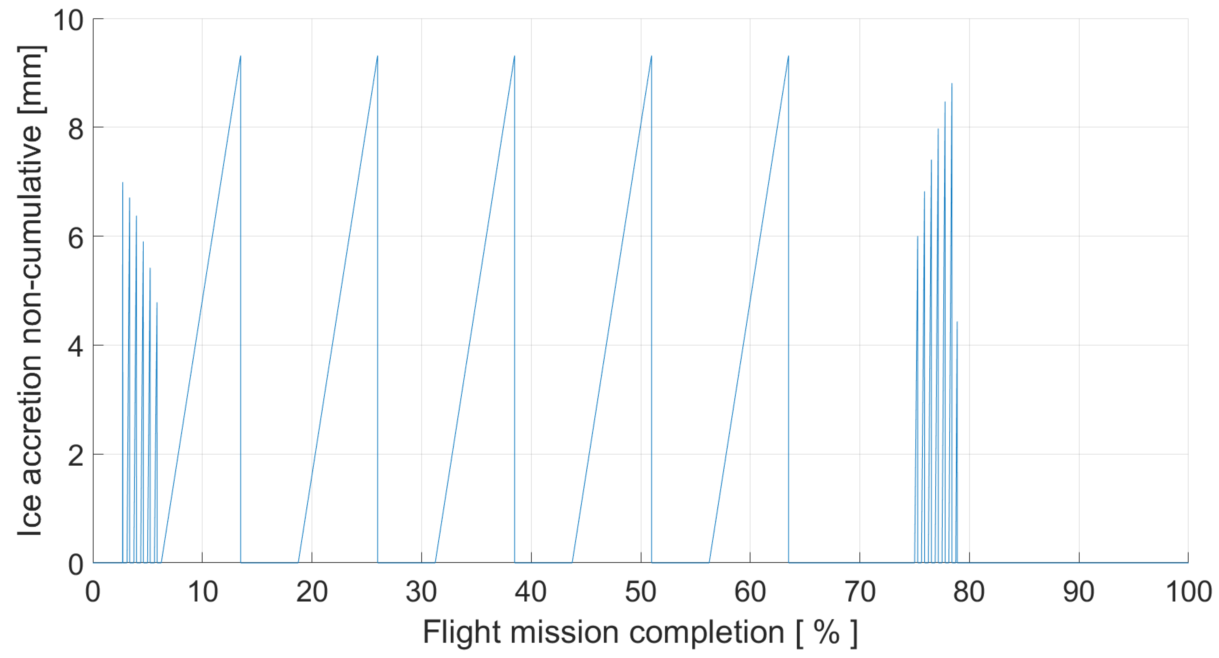 Aerospace 12 00107 g017