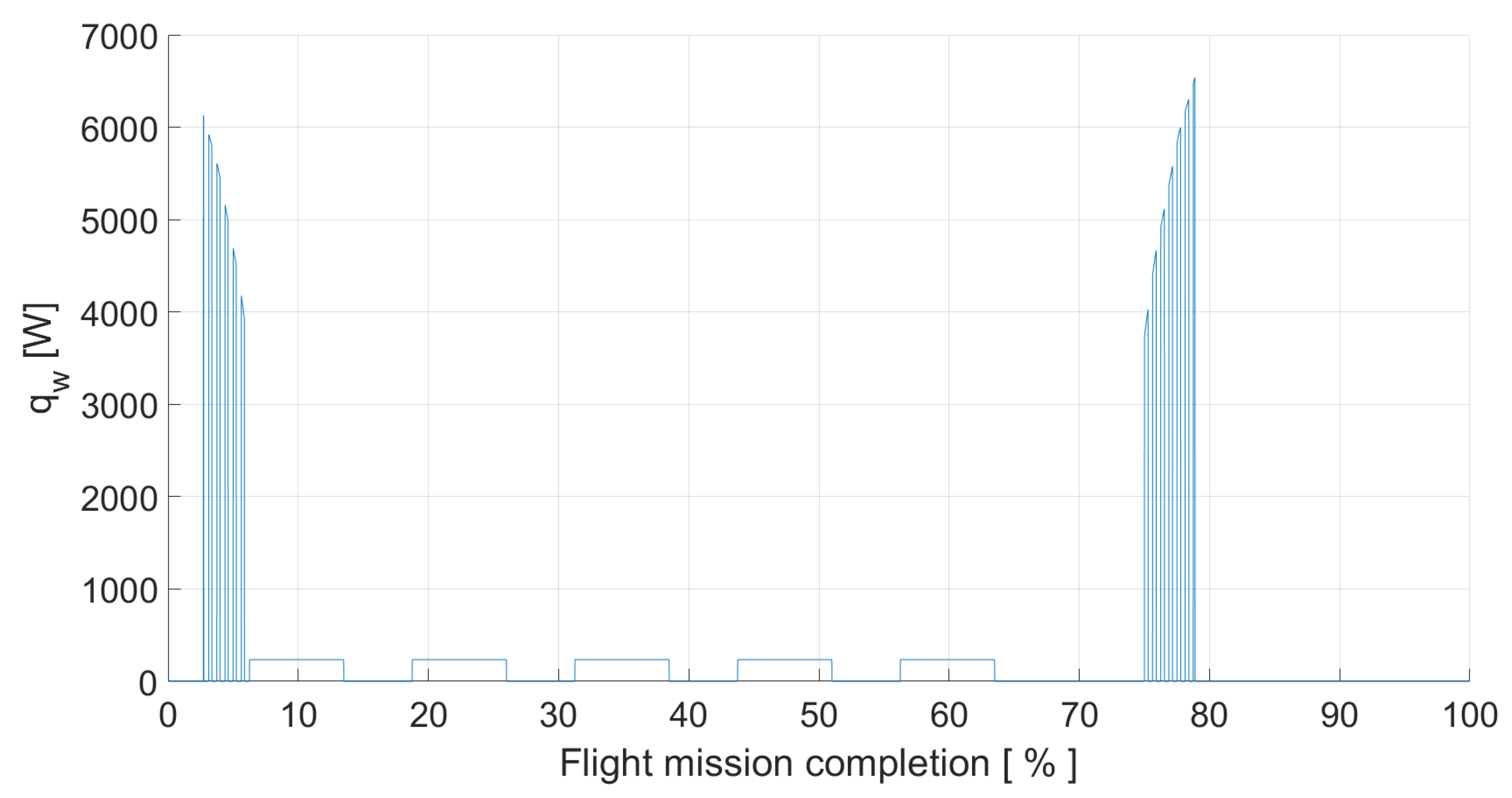 Aerospace 12 00107 g022
