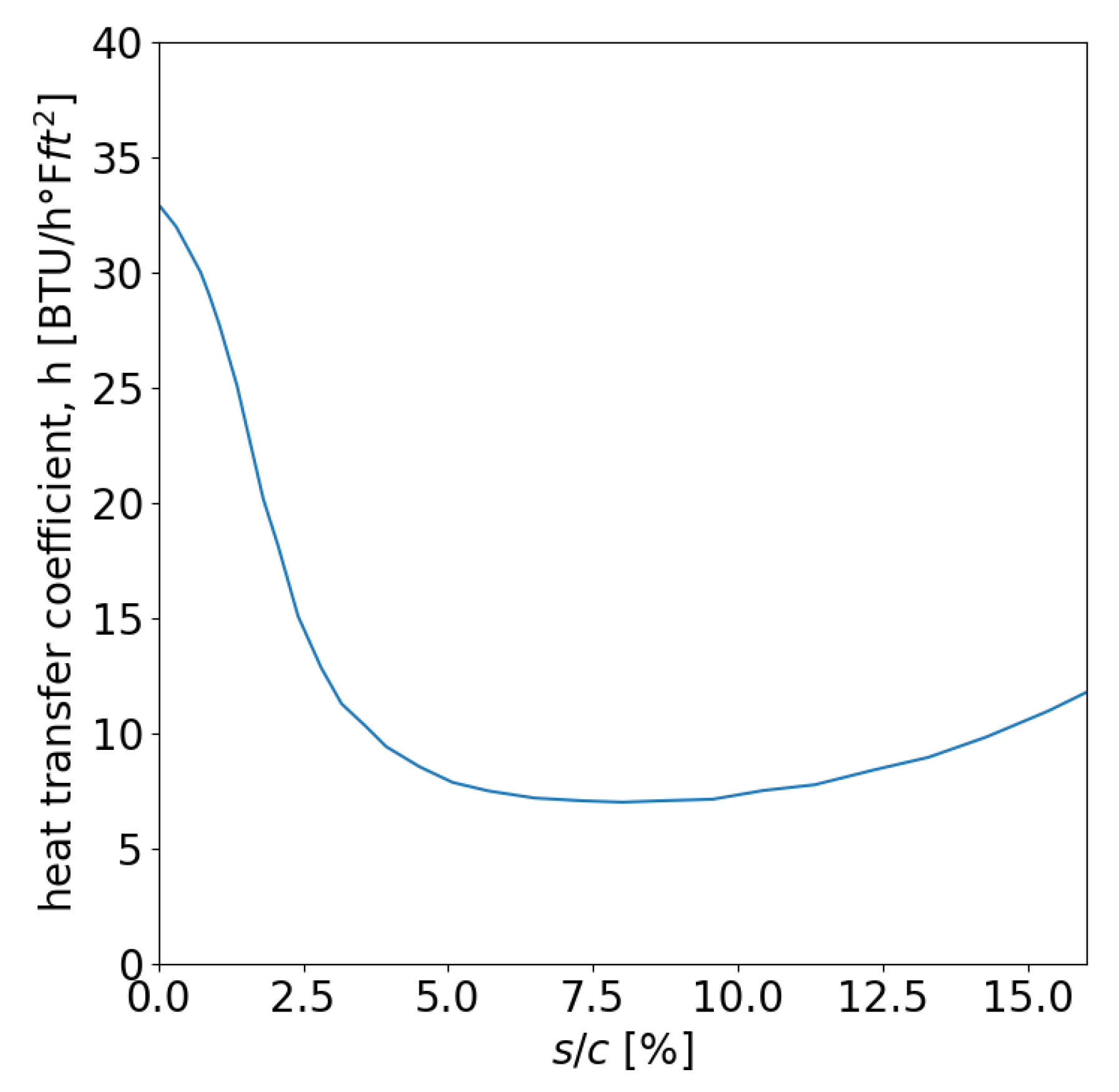 Aerospace 12 00107 g023