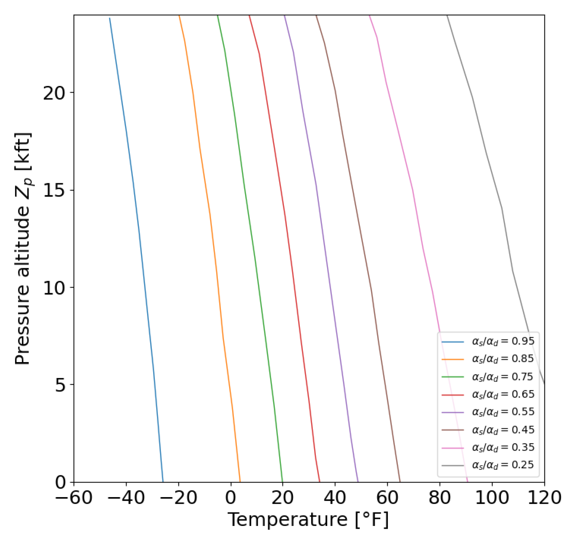Aerospace 12 00107 g024