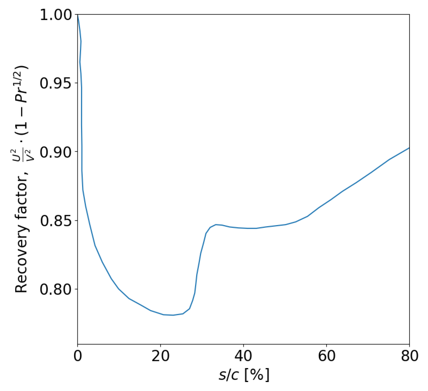 Aerospace 12 00107 g025
