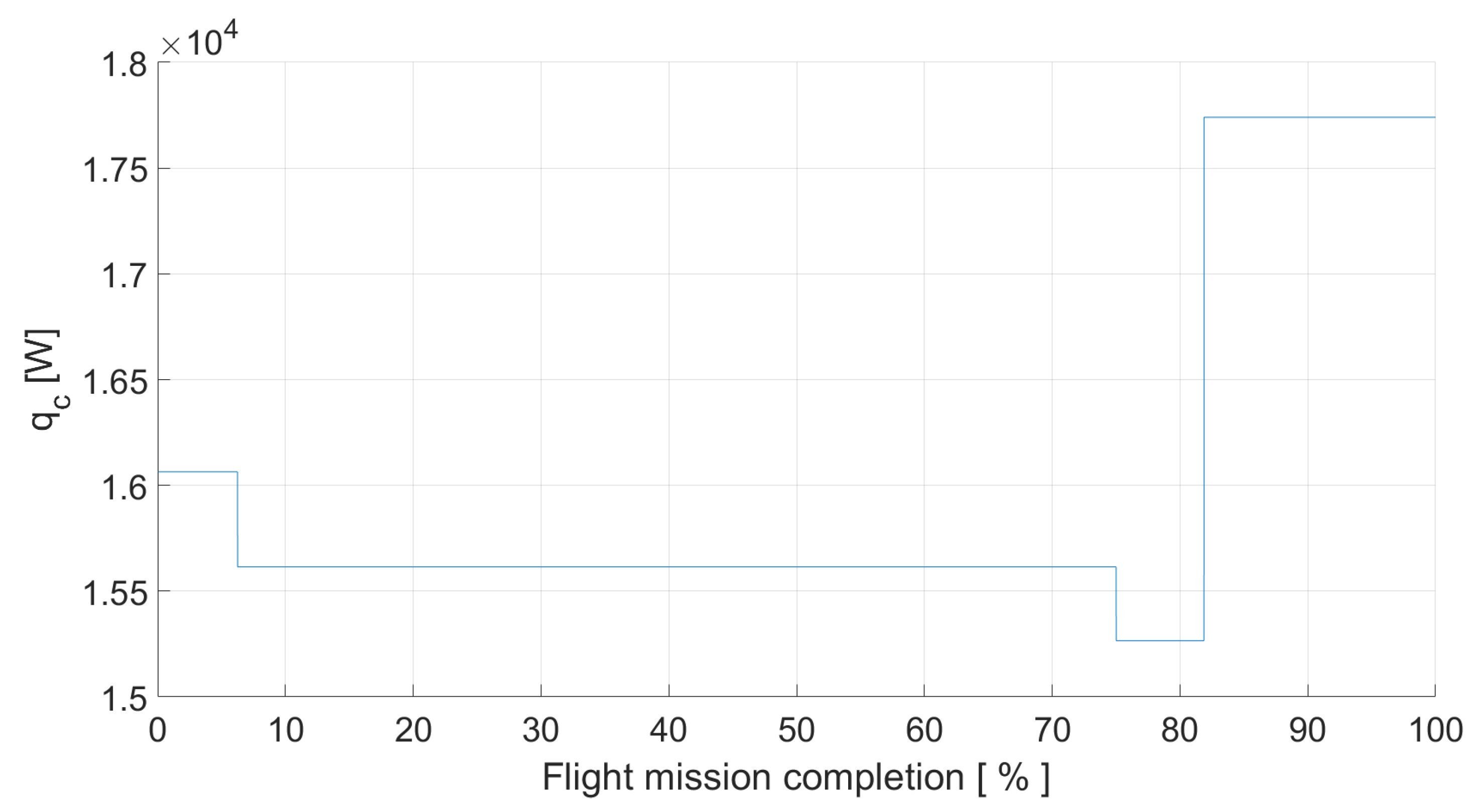 Aerospace 12 00107 g026
