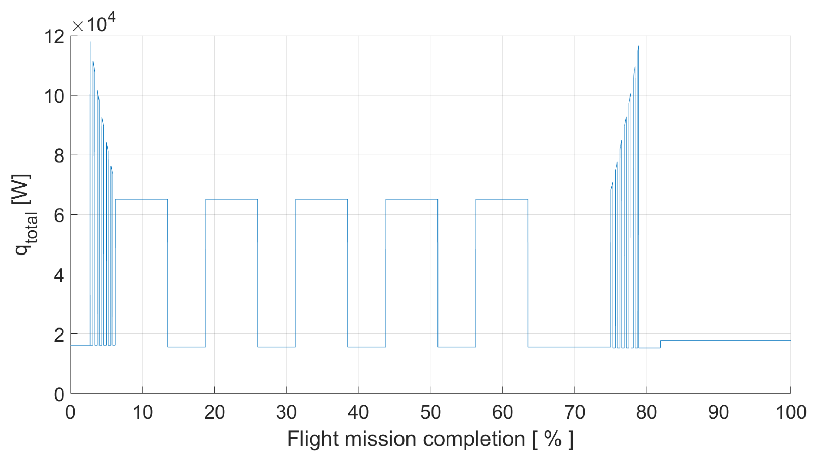Aerospace 12 00107 g028