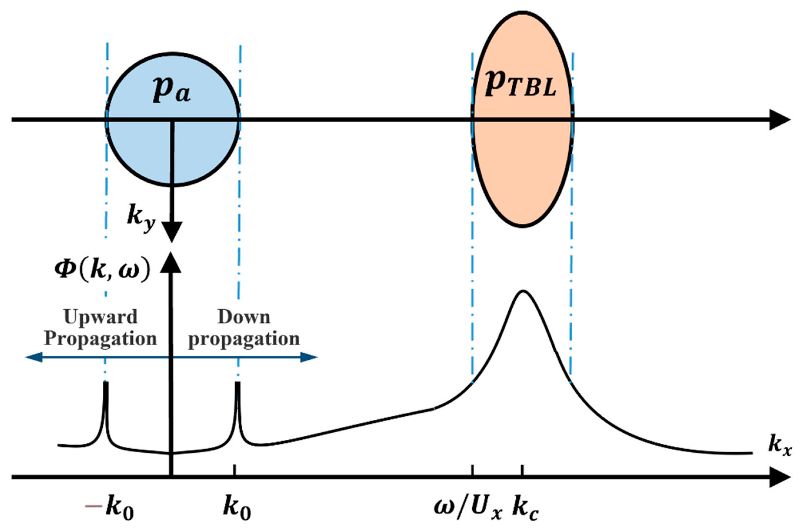 Aerospace 12 00112 g001