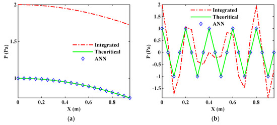 Extracting the Spatial Correlation of Wall Pressure Fluctuations Using ...