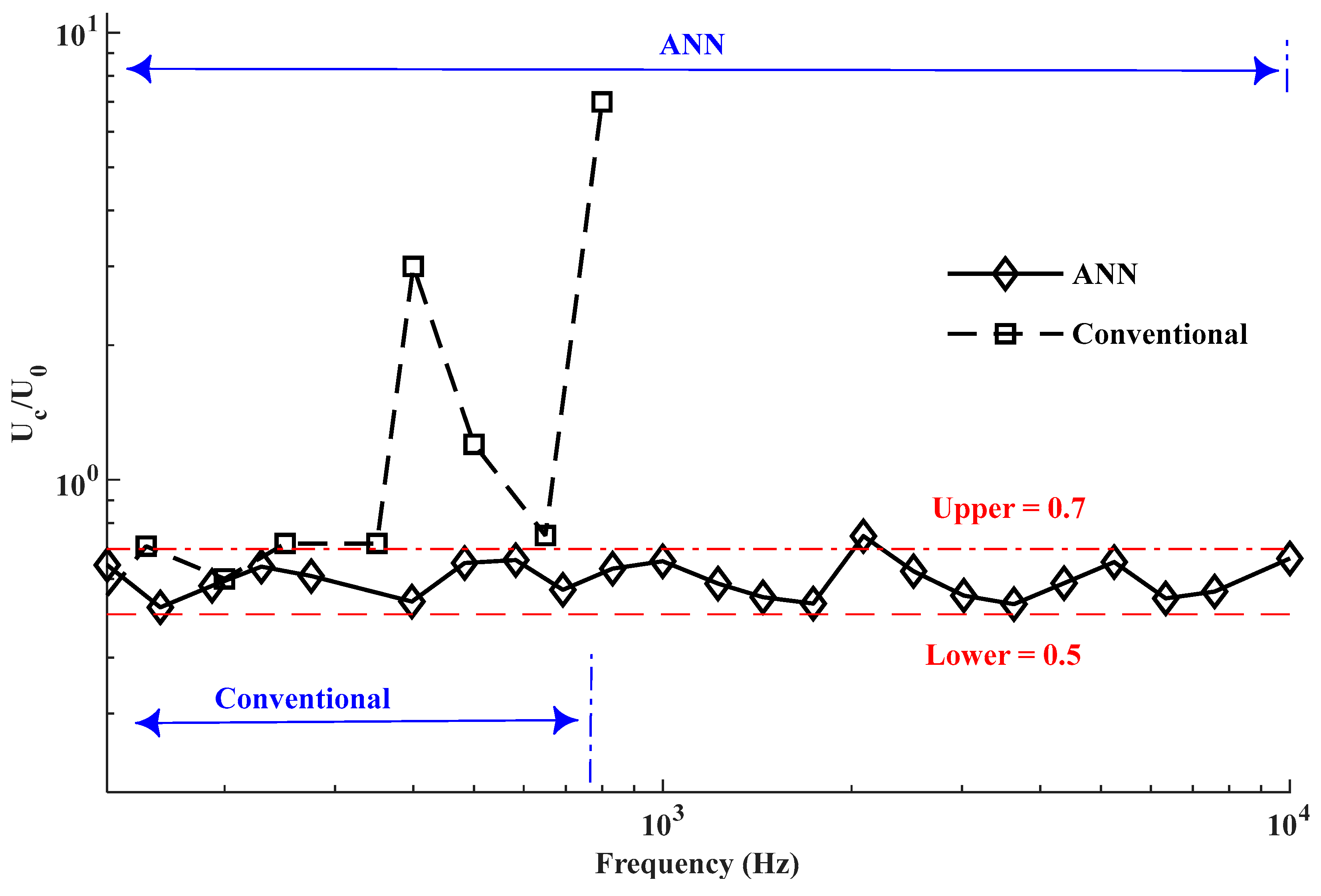 Aerospace 12 00112 g007