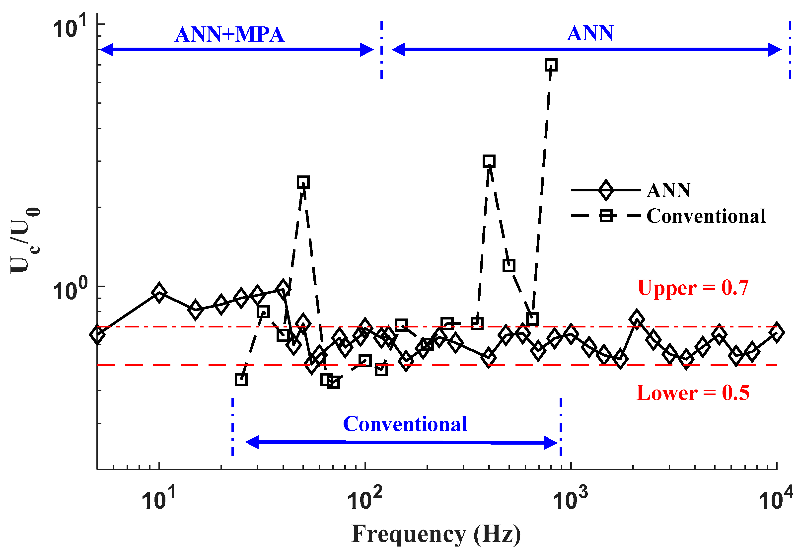 Aerospace 12 00112 g009