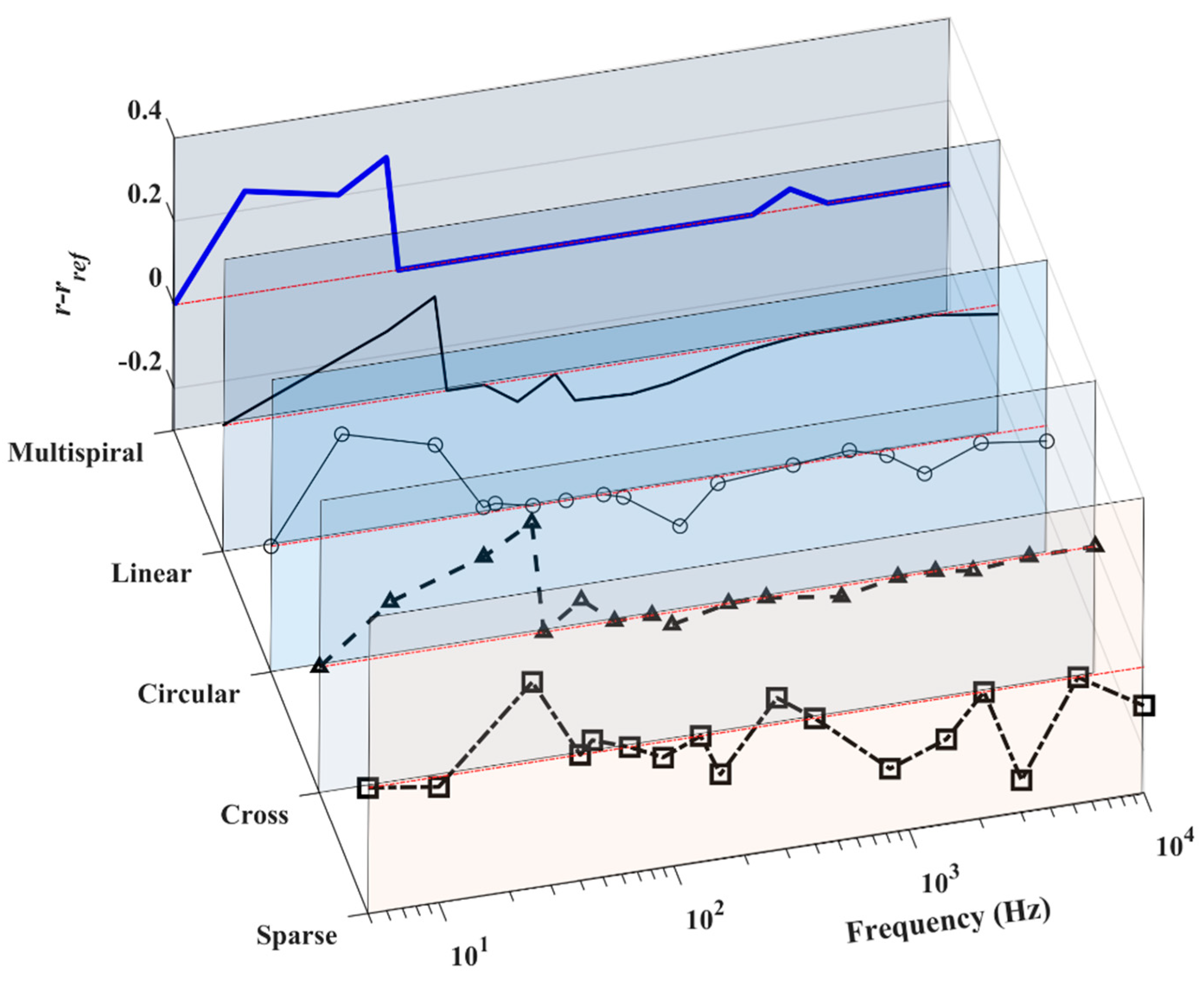 Aerospace 12 00112 g014