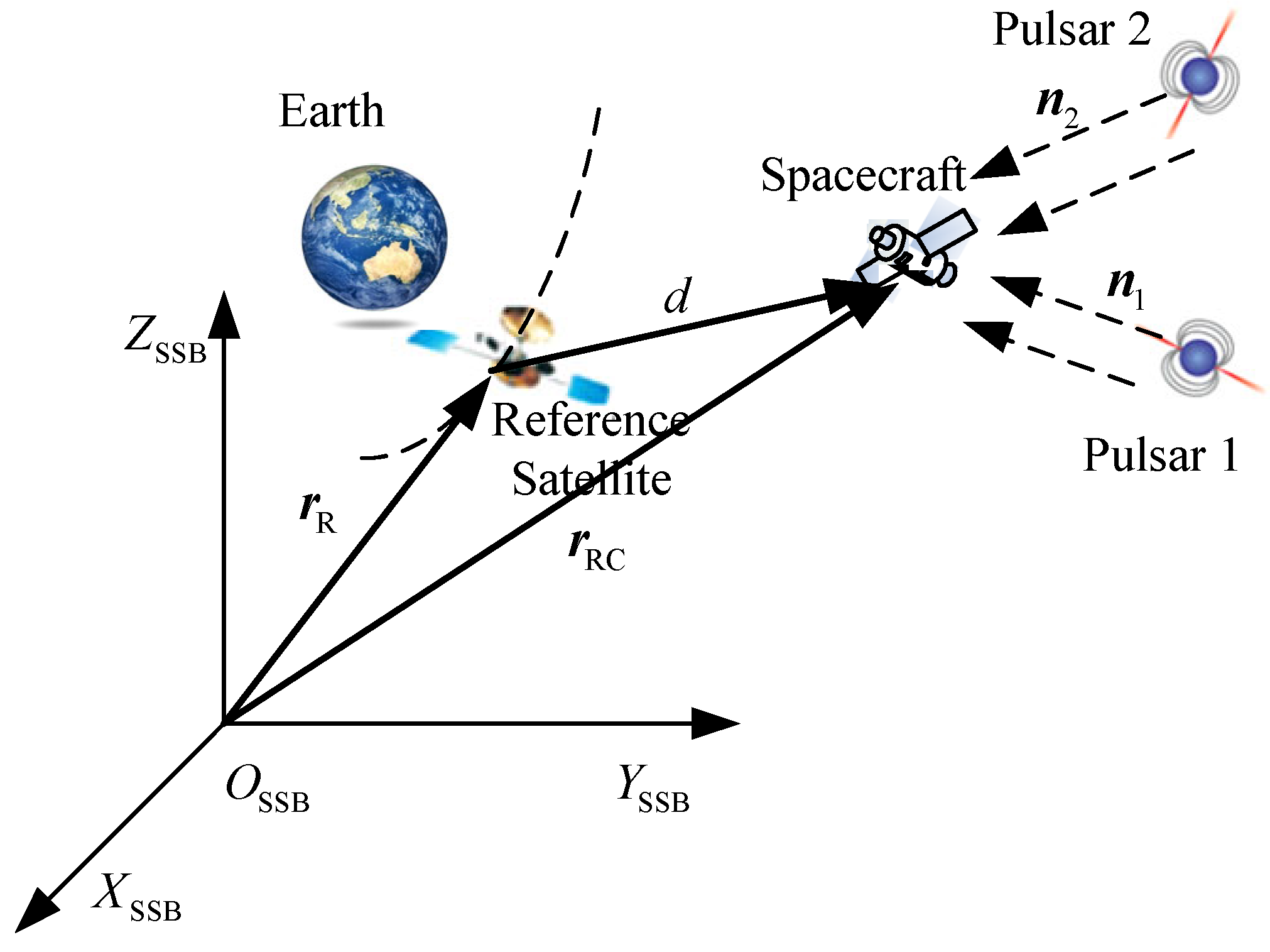 Aerospace 12 00113 g001