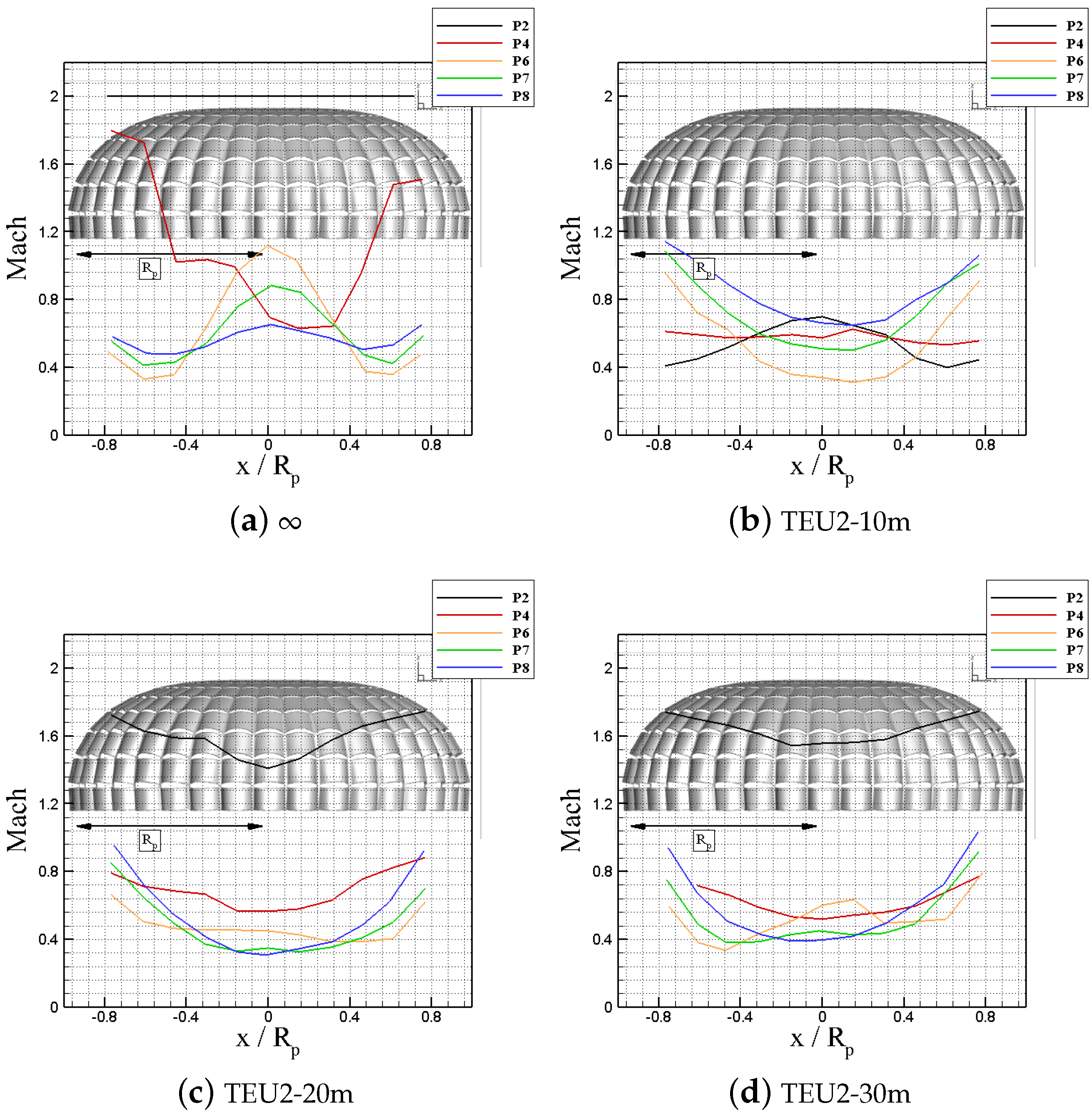 Aerospace 12 00116 g012