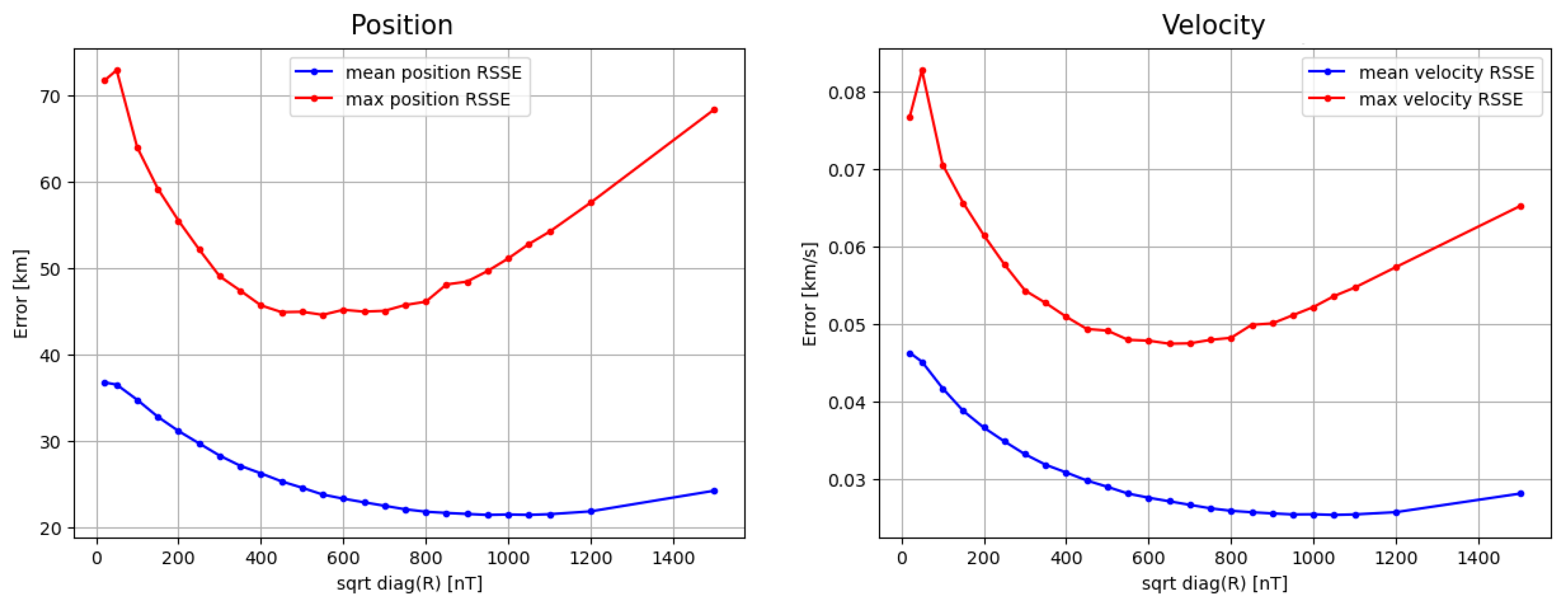 Aerospace 12 00117 g002