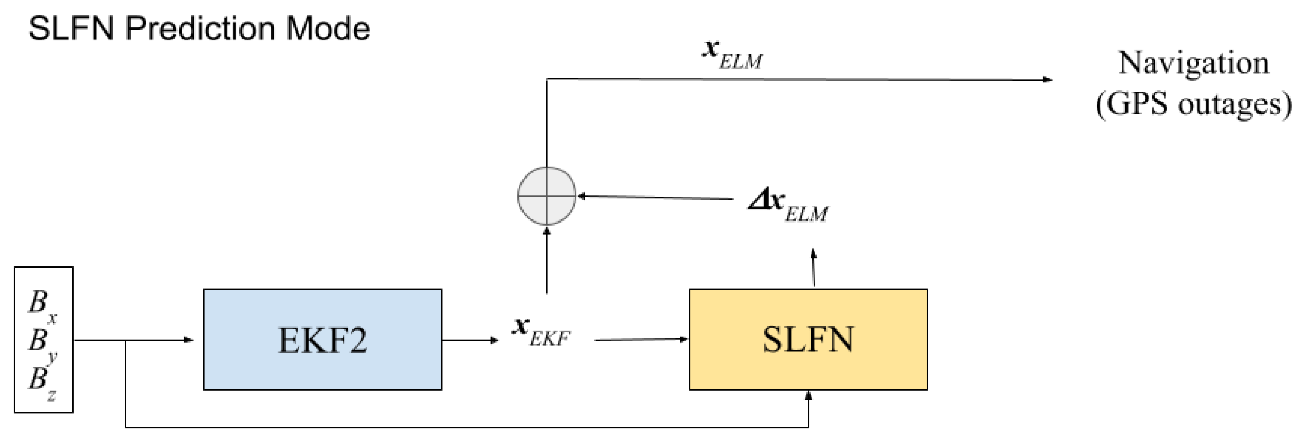 Aerospace 12 00117 g006