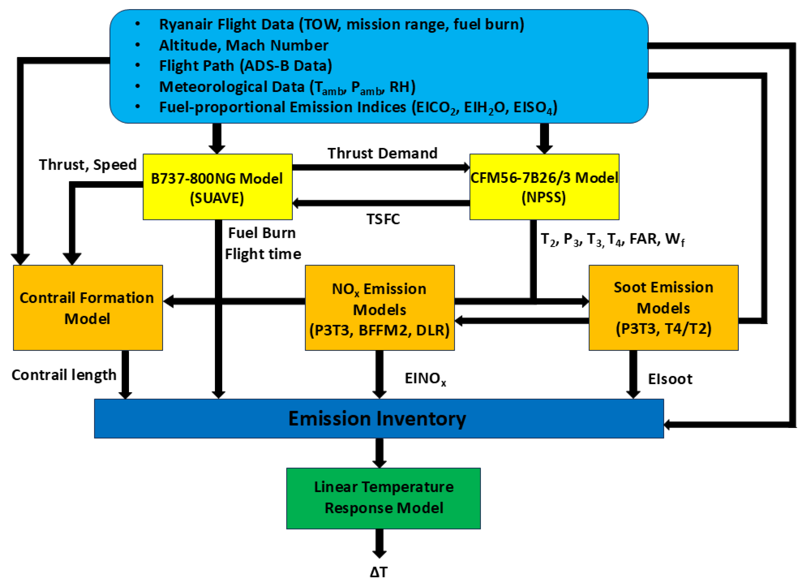 Aerospace 12 00121 g002