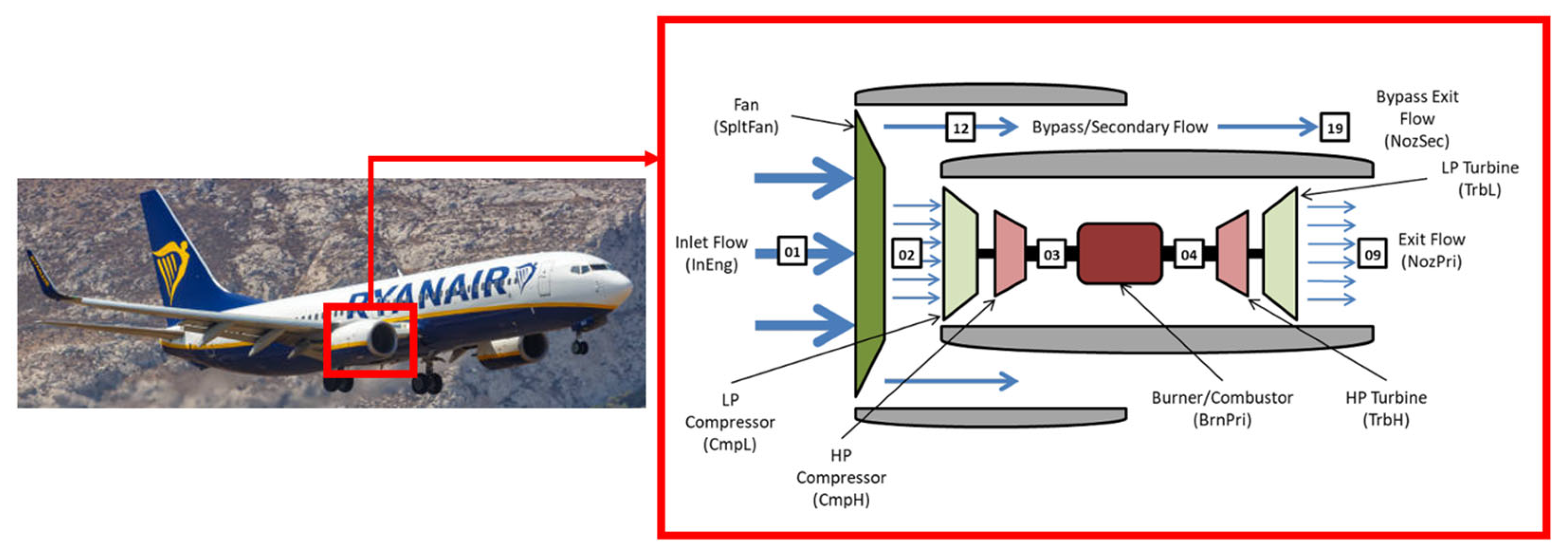 Aerospace 12 00121 g003