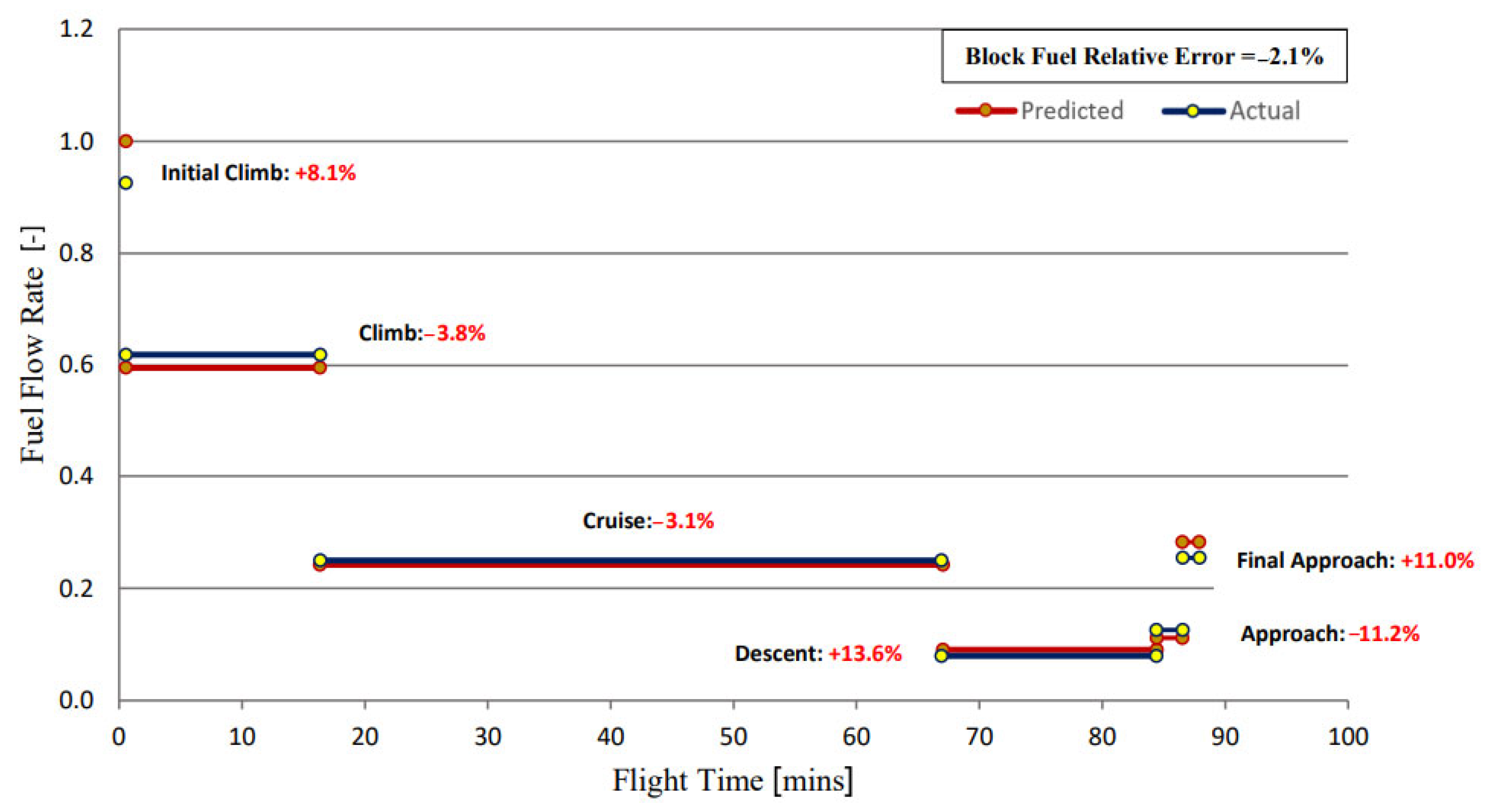 Aerospace 12 00121 g004