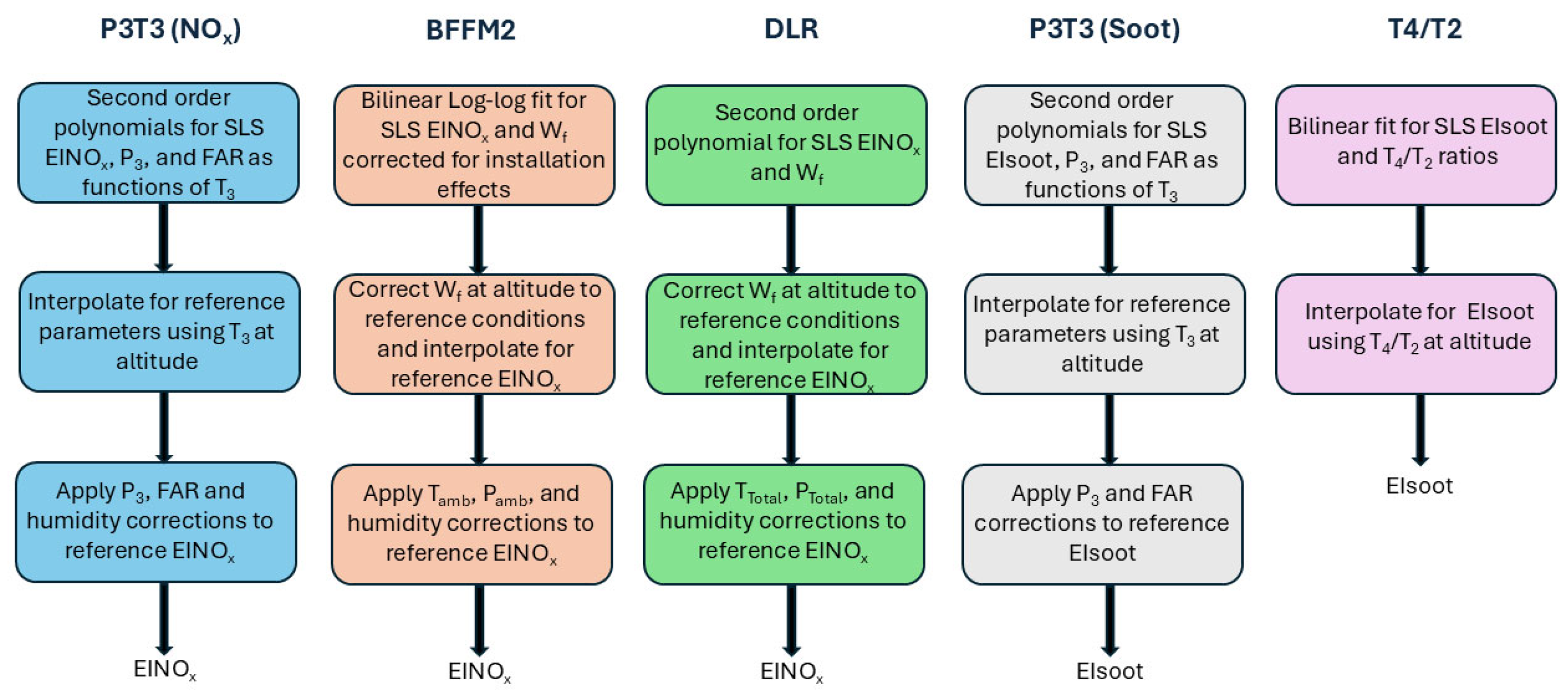 Aerospace 12 00121 g005