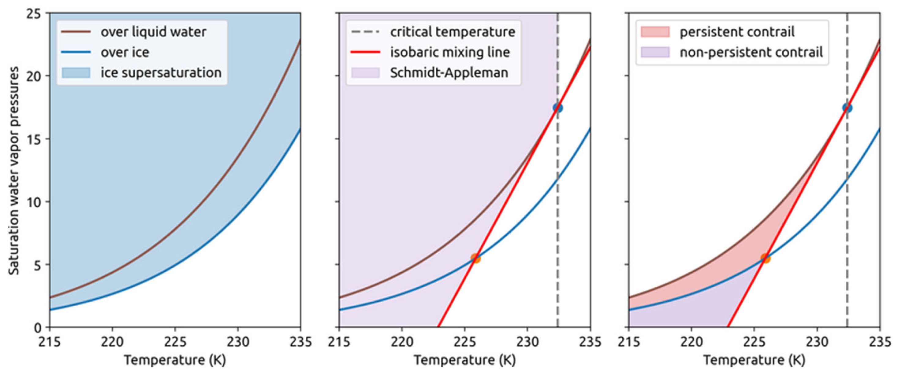 Aerospace 12 00121 g006