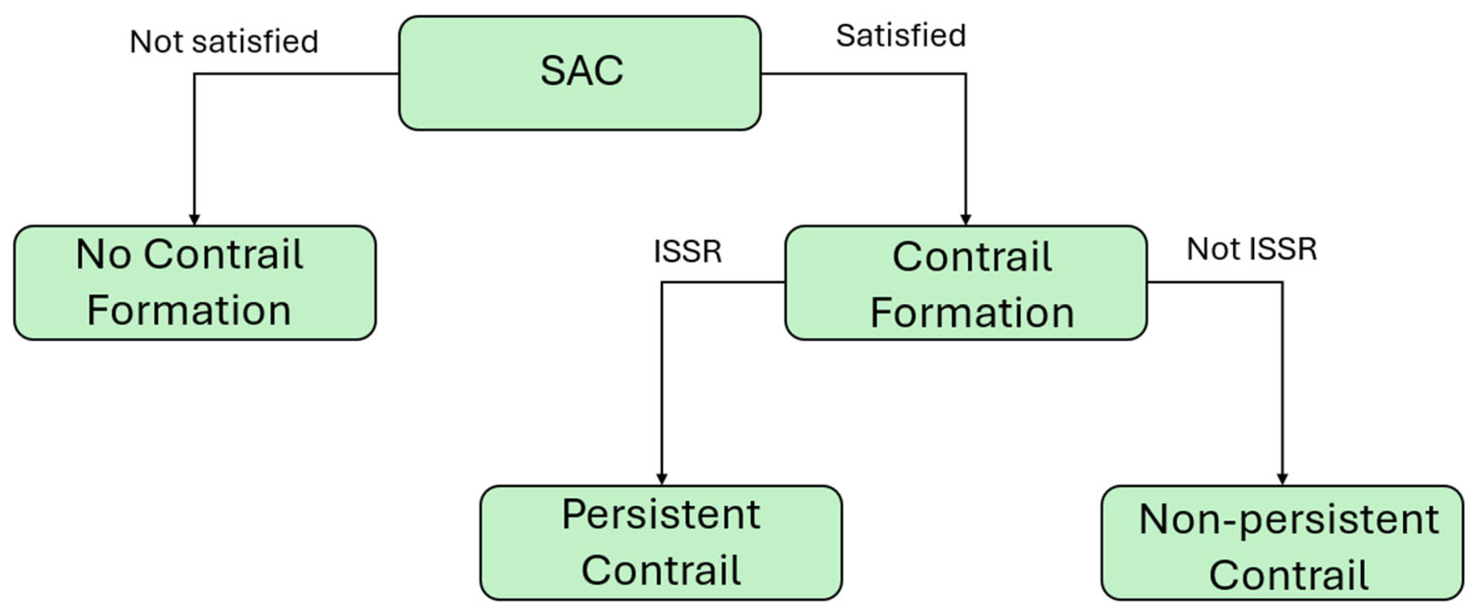 Aerospace 12 00121 g007