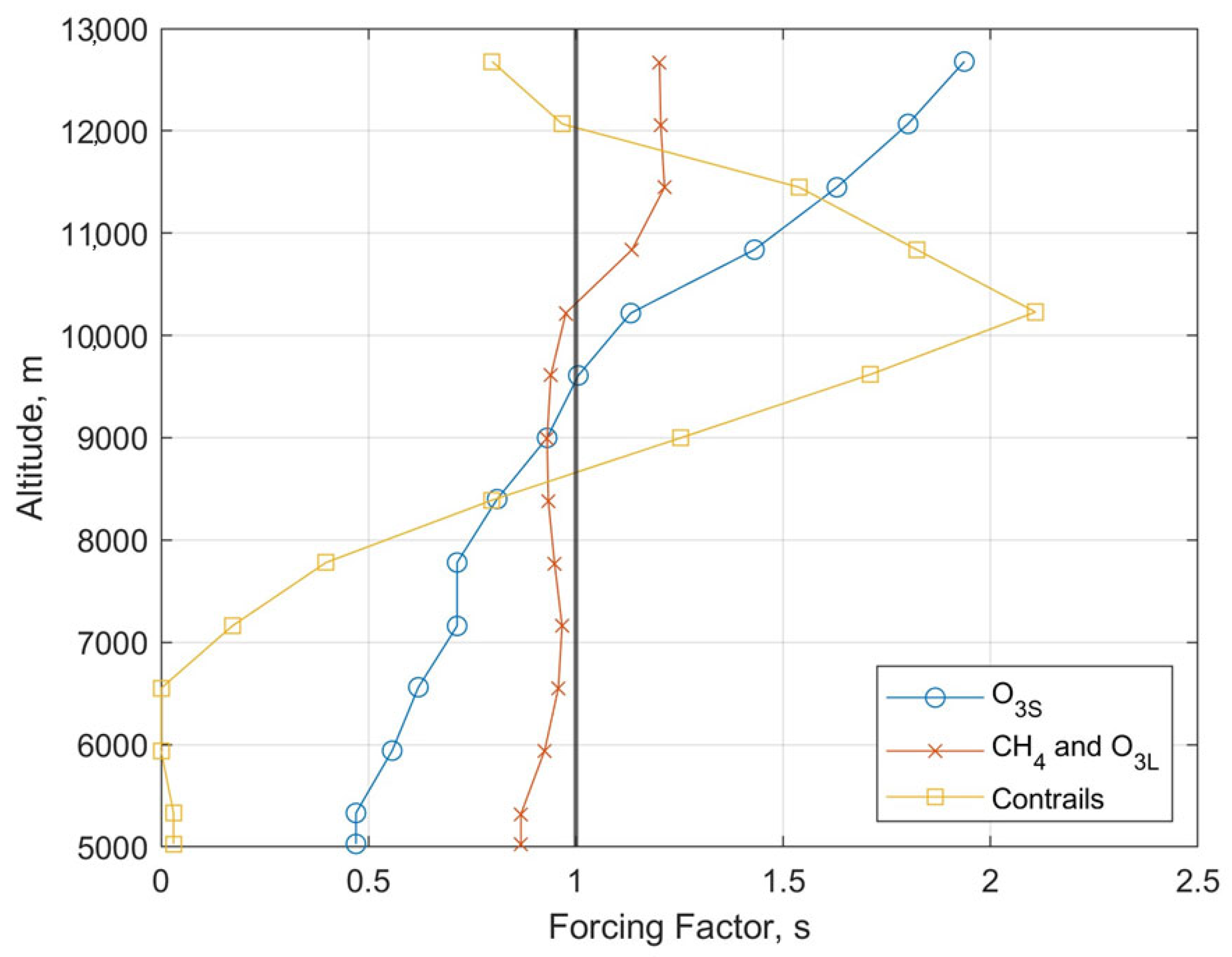 Aerospace 12 00121 g008