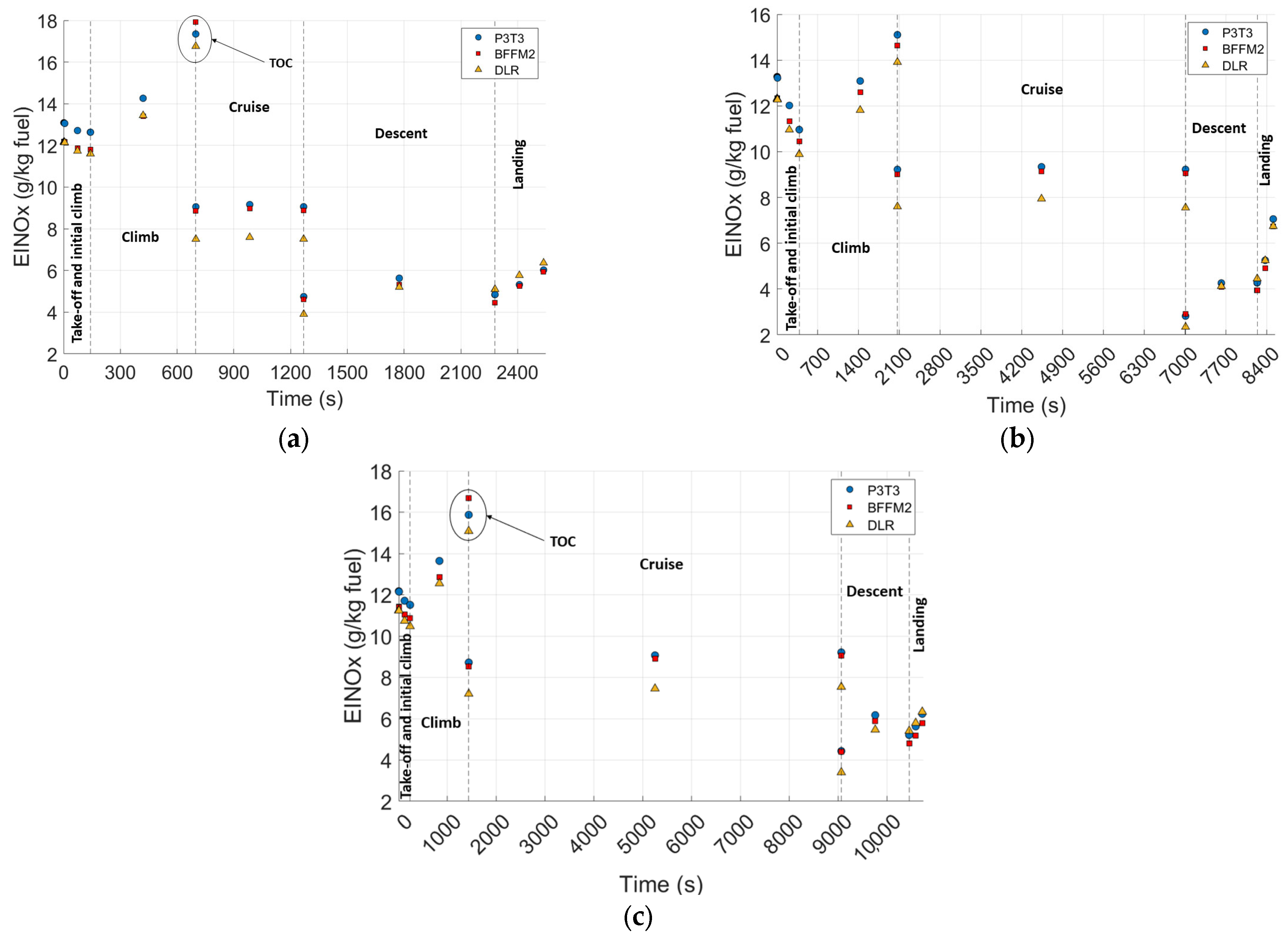 Aerospace 12 00121 g010