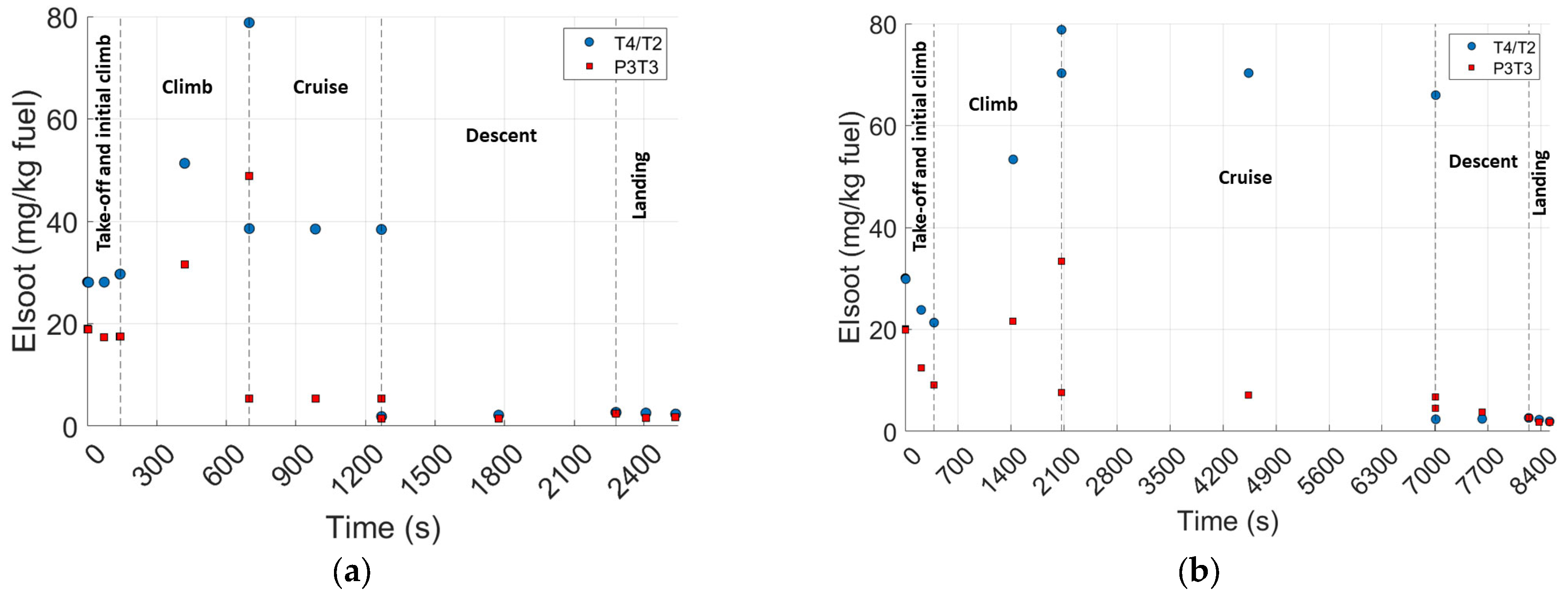 Aerospace 12 00121 g012a
