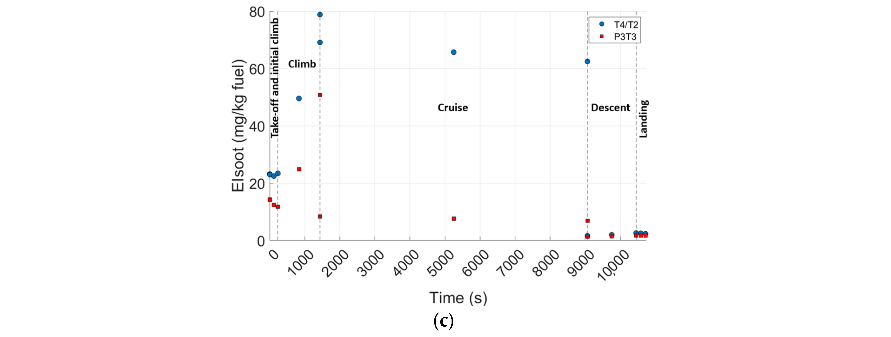 Aerospace 12 00121 g012b