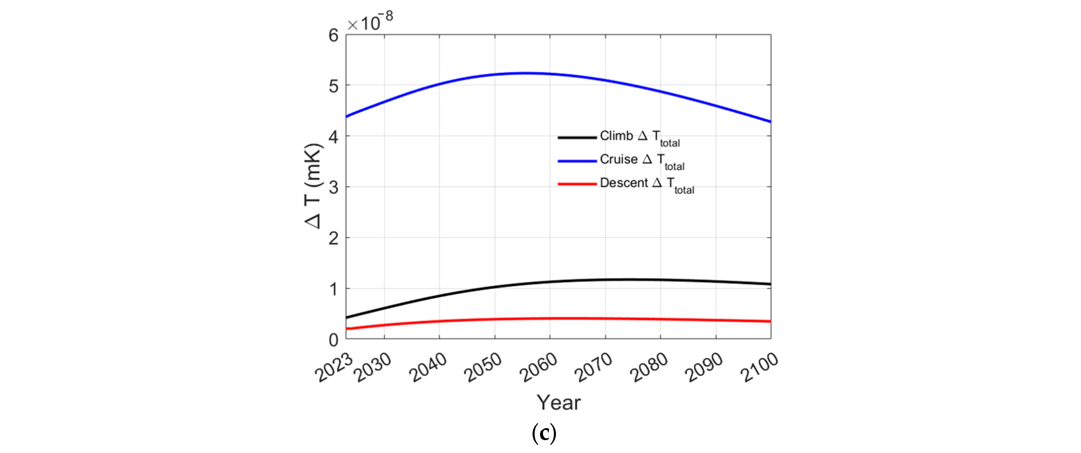 Aerospace 12 00121 g020b