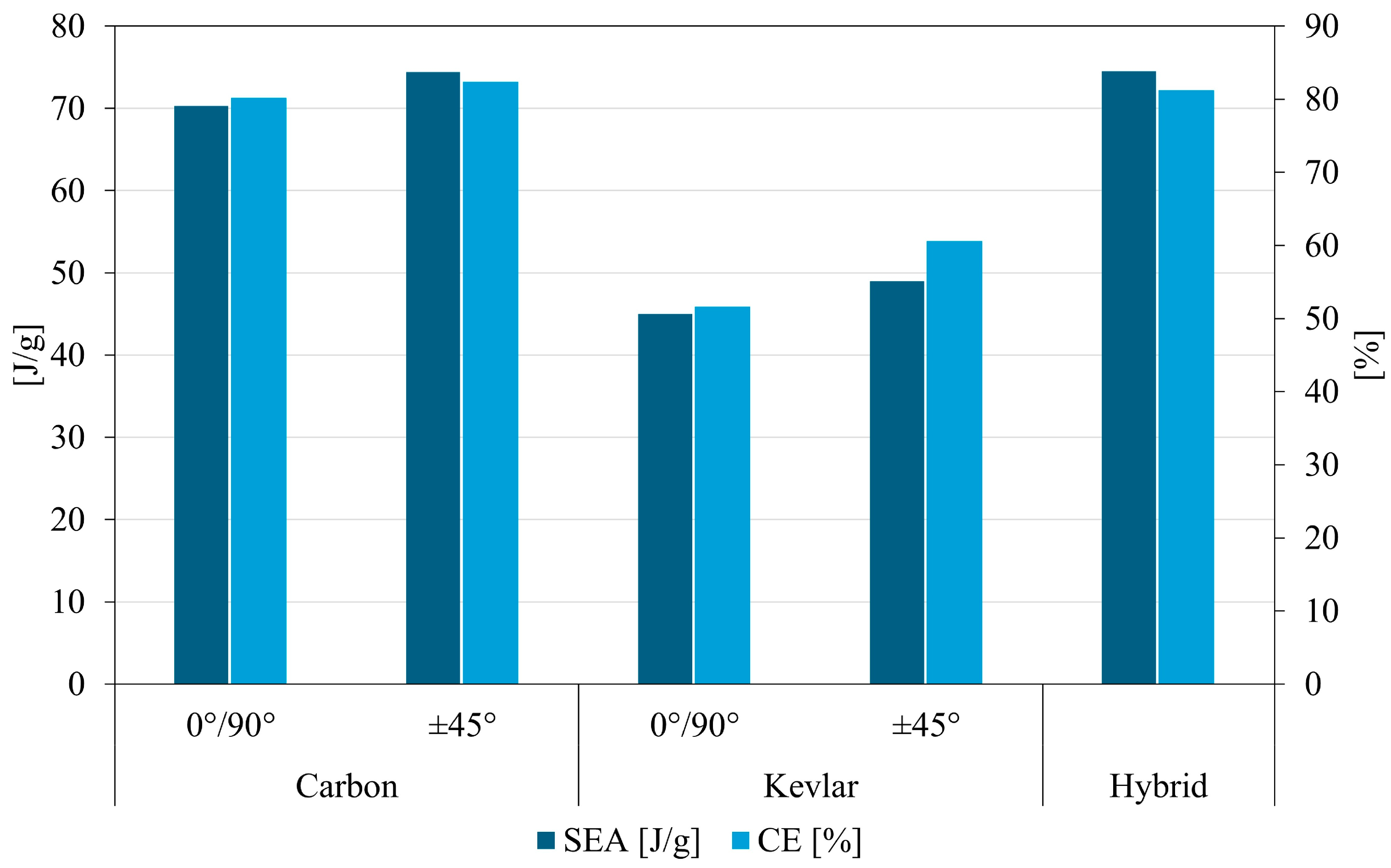 Aerospace 12 00122 g005
