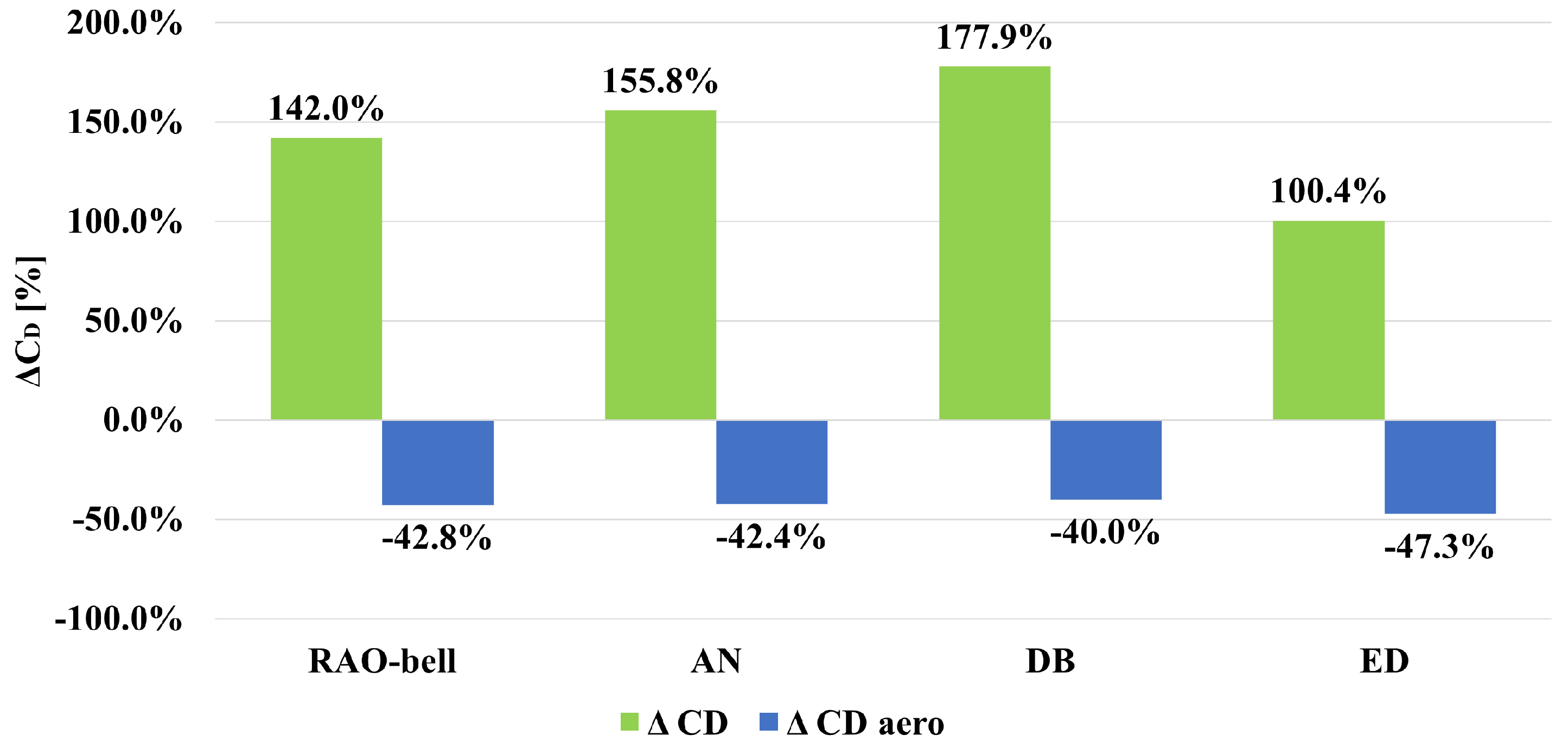 Aerospace 12 00124 g017