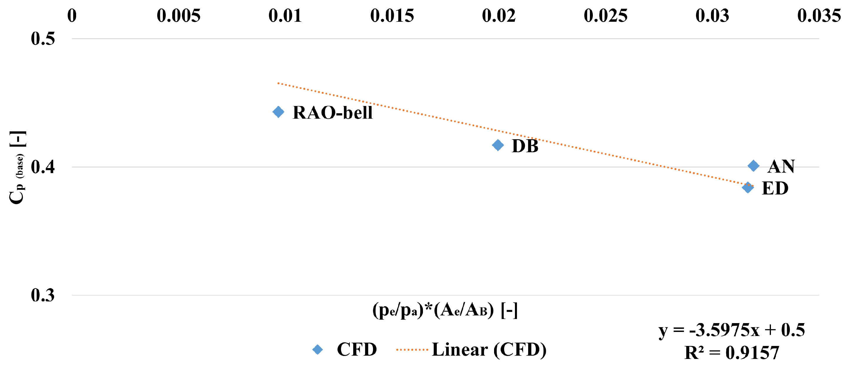 Aerospace 12 00124 g018