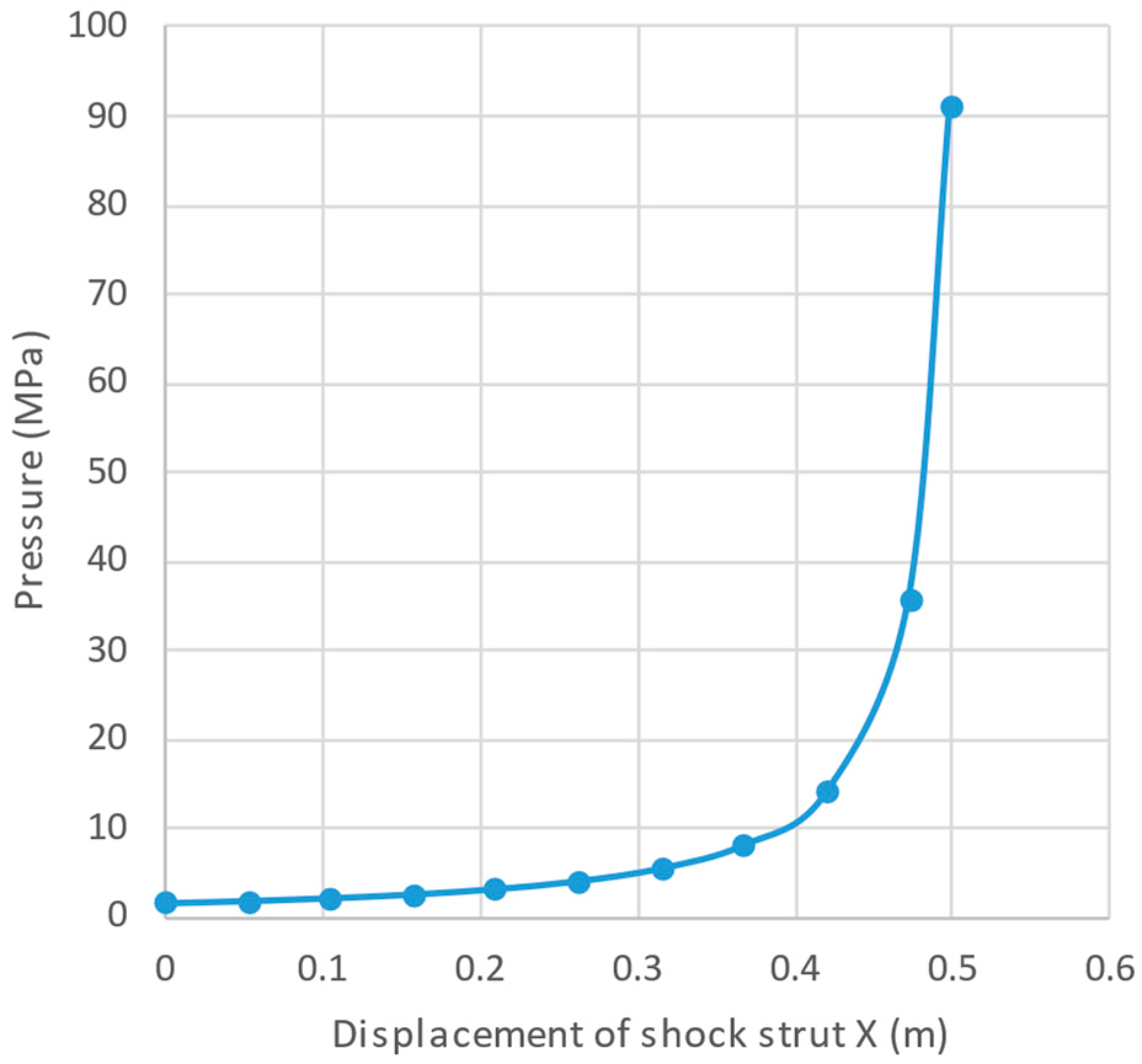 Aerospace 12 00127 g006
