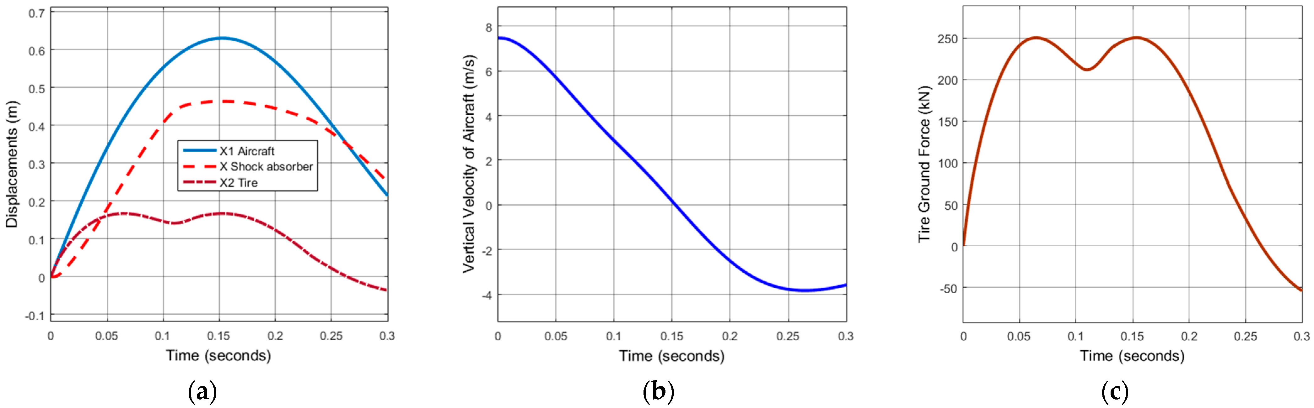 Aerospace 12 00127 g011