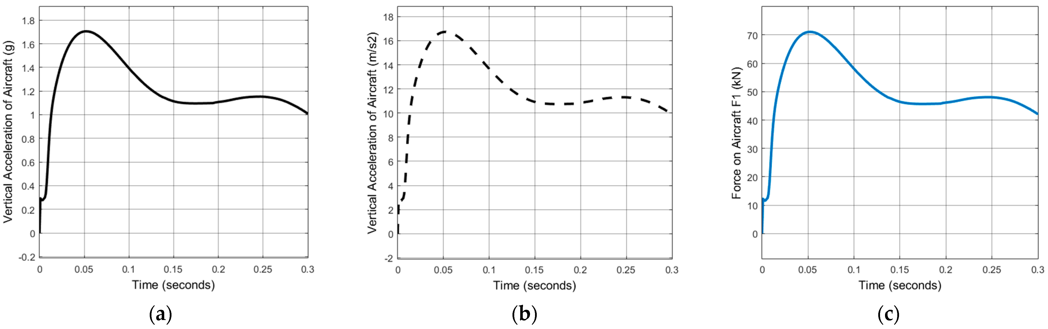 Aerospace 12 00127 g014