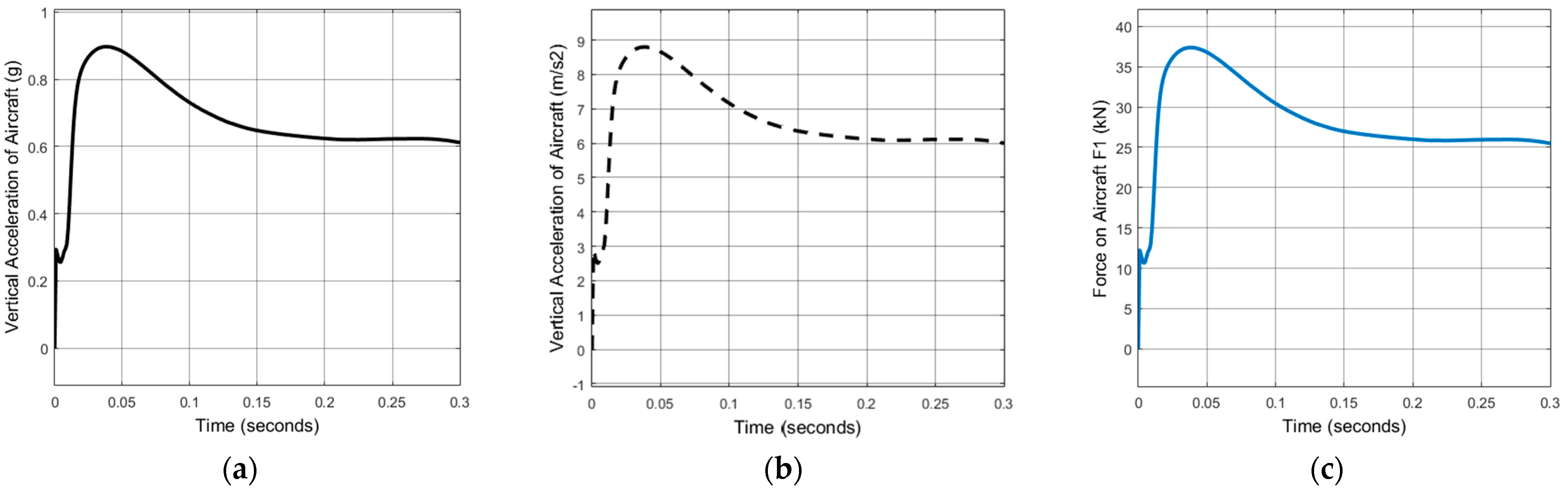 Aerospace 12 00127 g016