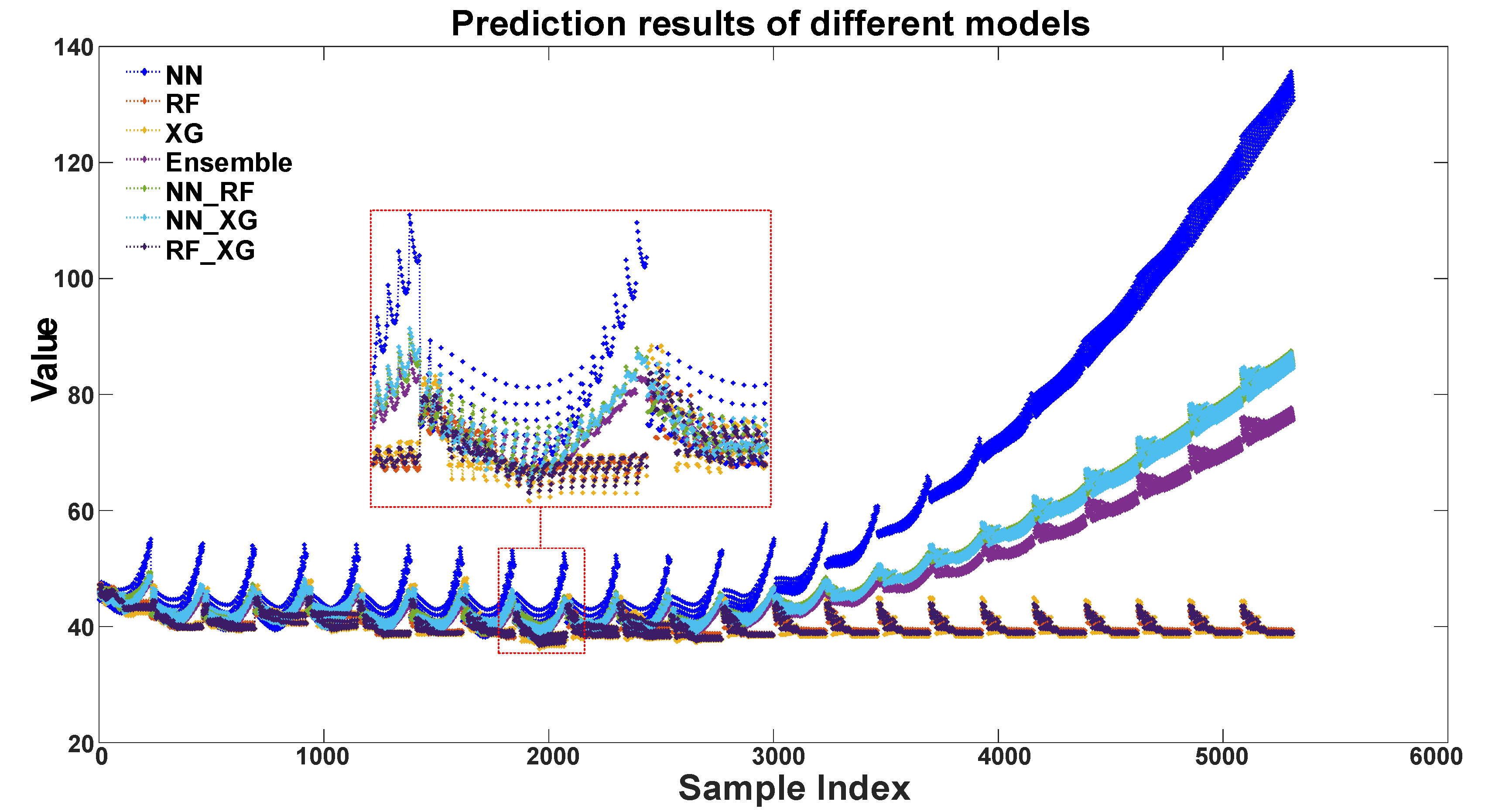 A Manipulability-Driven Method for Efficient Telescopic Motion ...