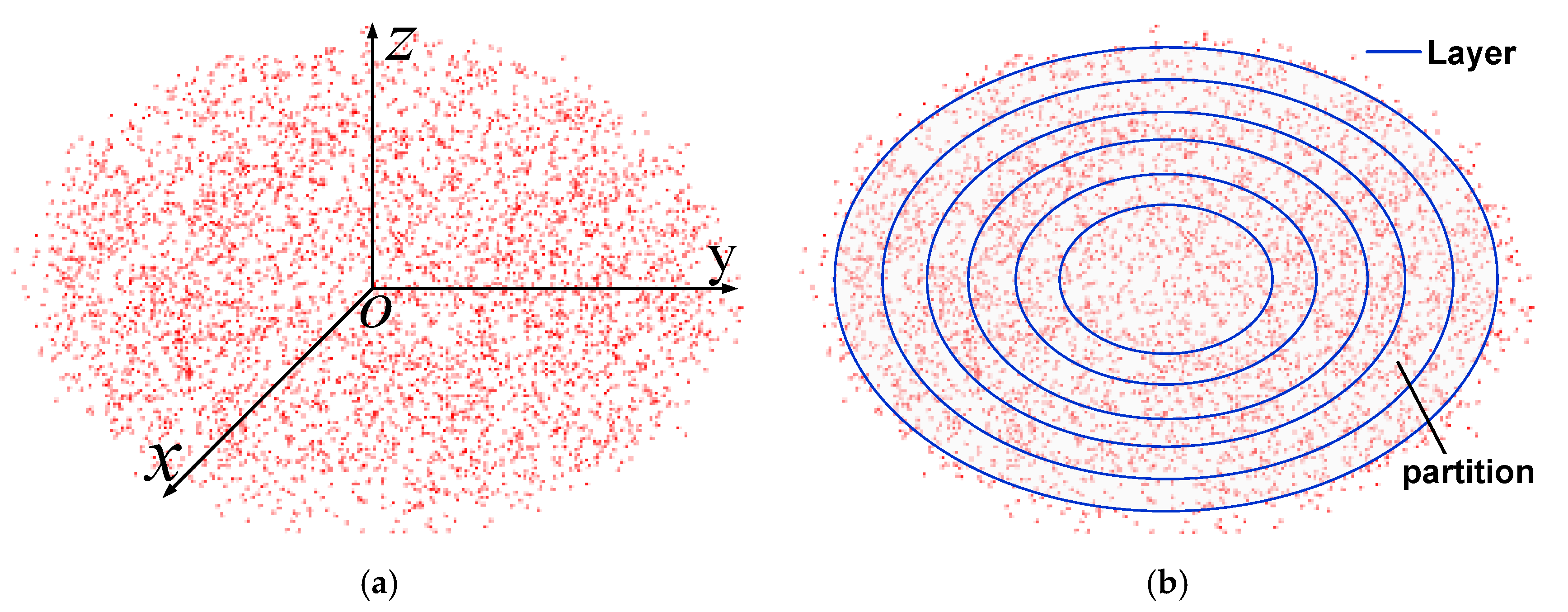 A Manipulability-Driven Method for Efficient Telescopic Motion ...