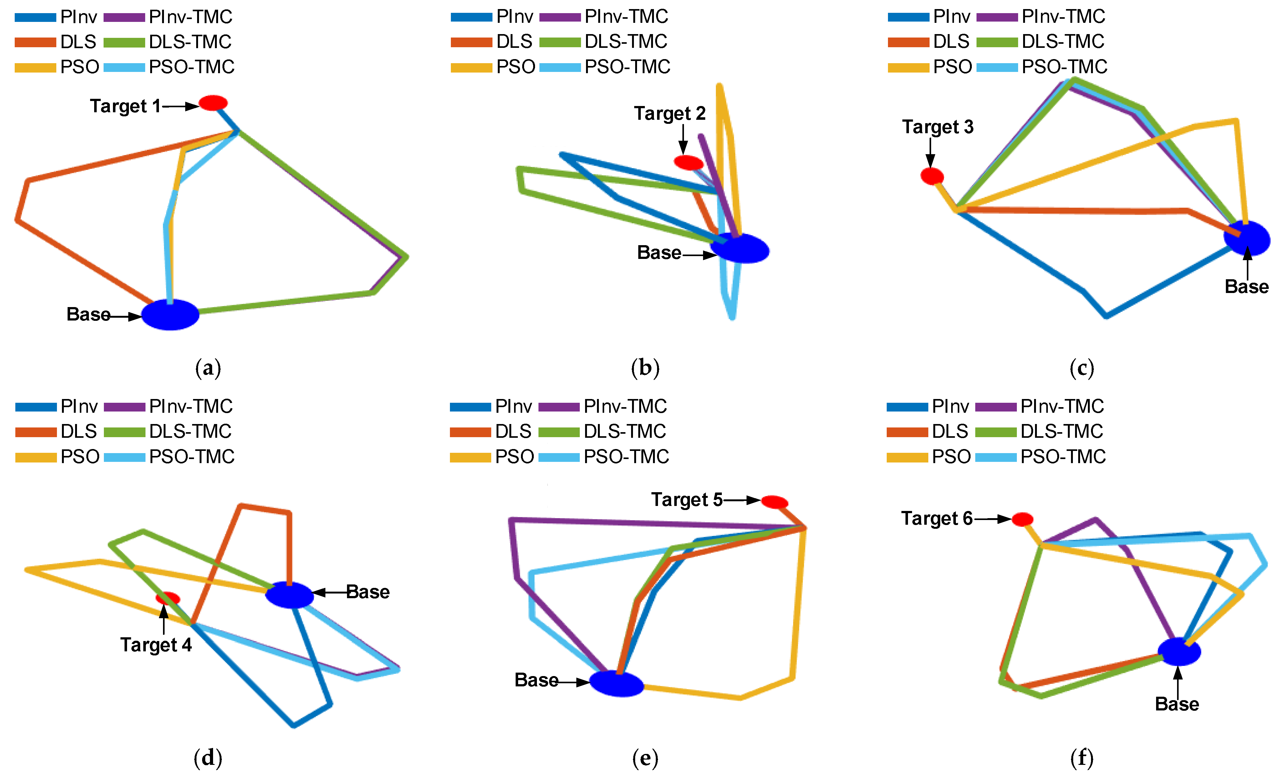 A Manipulability-Driven Method for Efficient Telescopic Motion ...