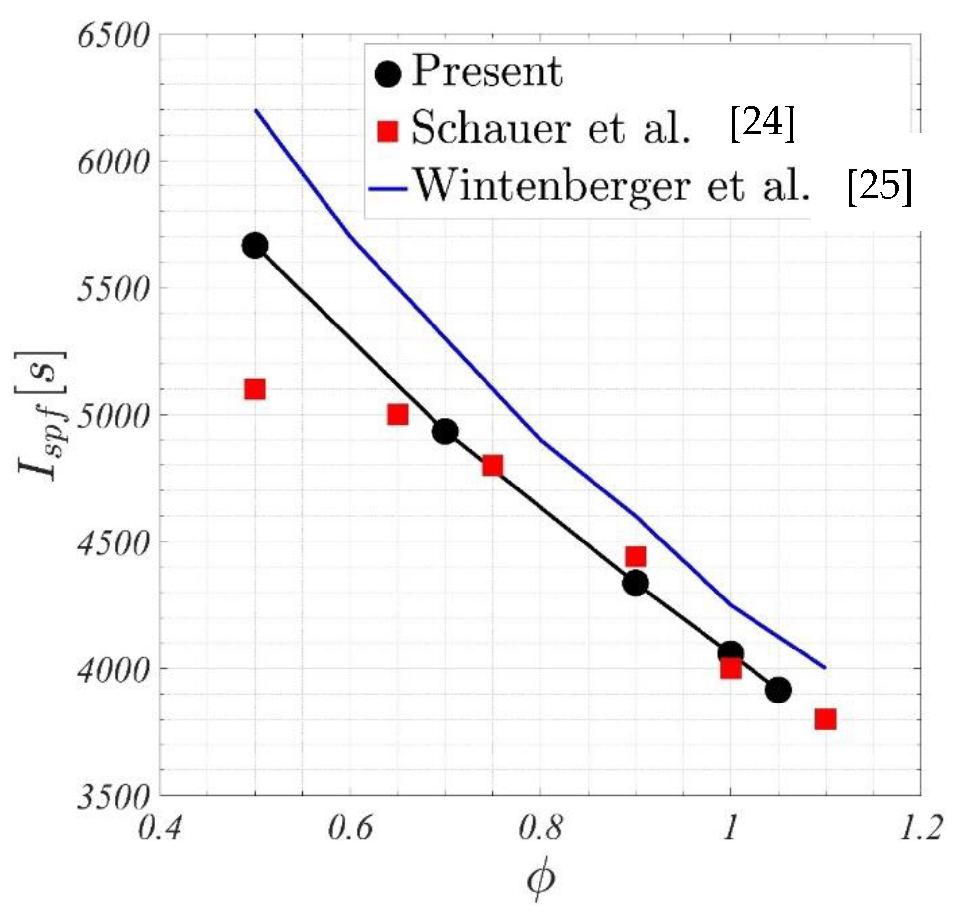 Aerospace 12 00132 g003