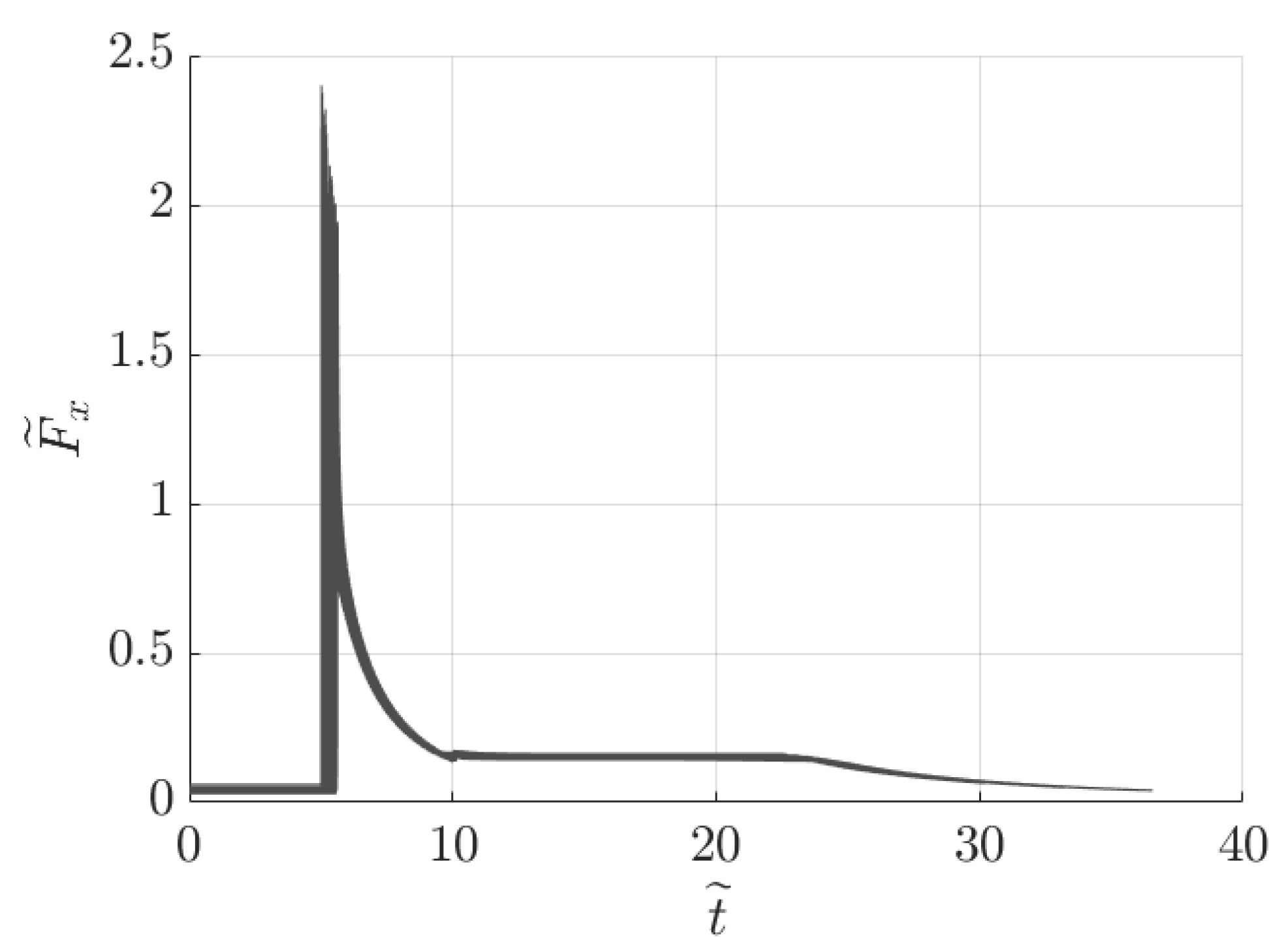 Aerospace 12 00132 g007
