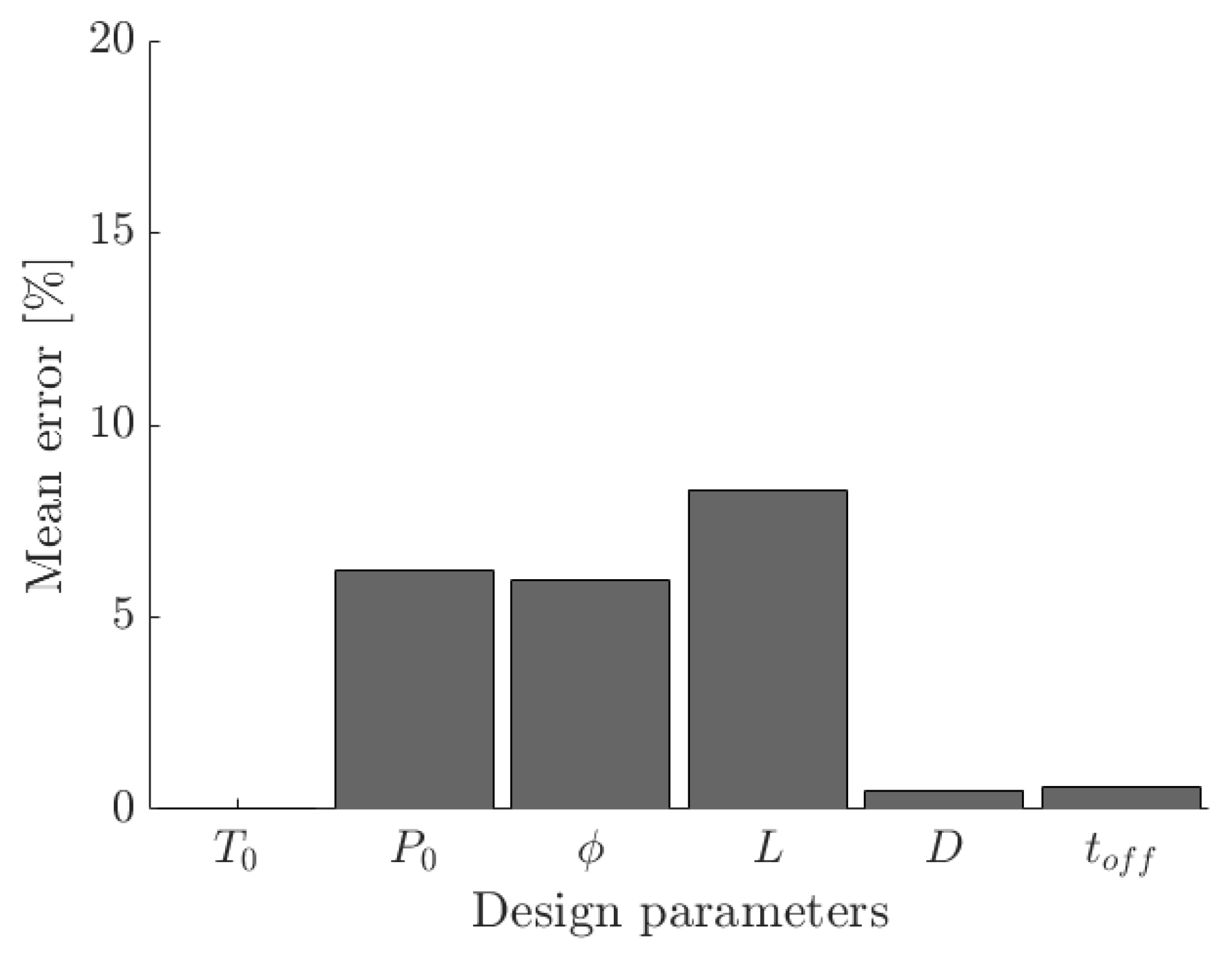 Aerospace 12 00132 g010