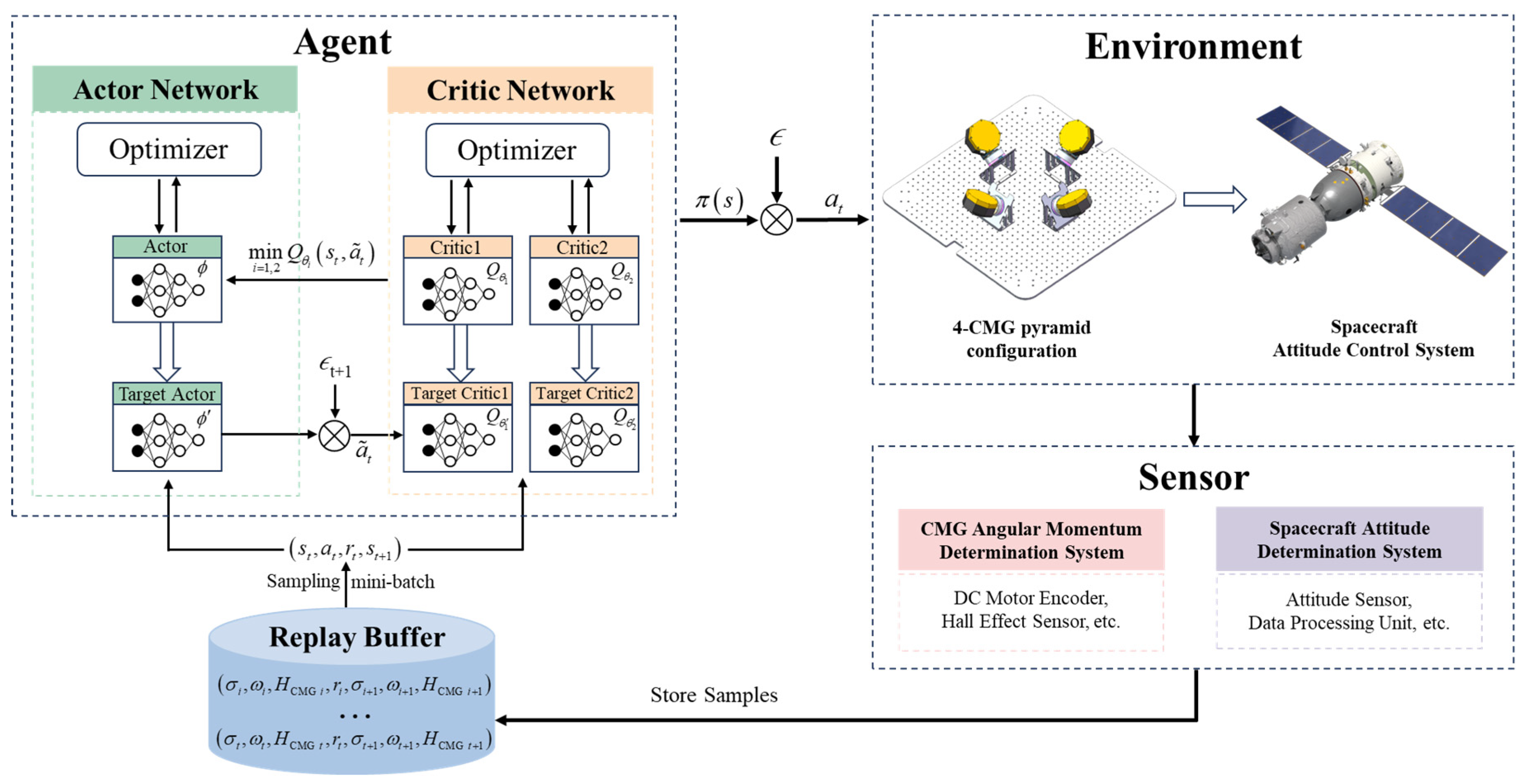 Aerospace 12 00134 g005