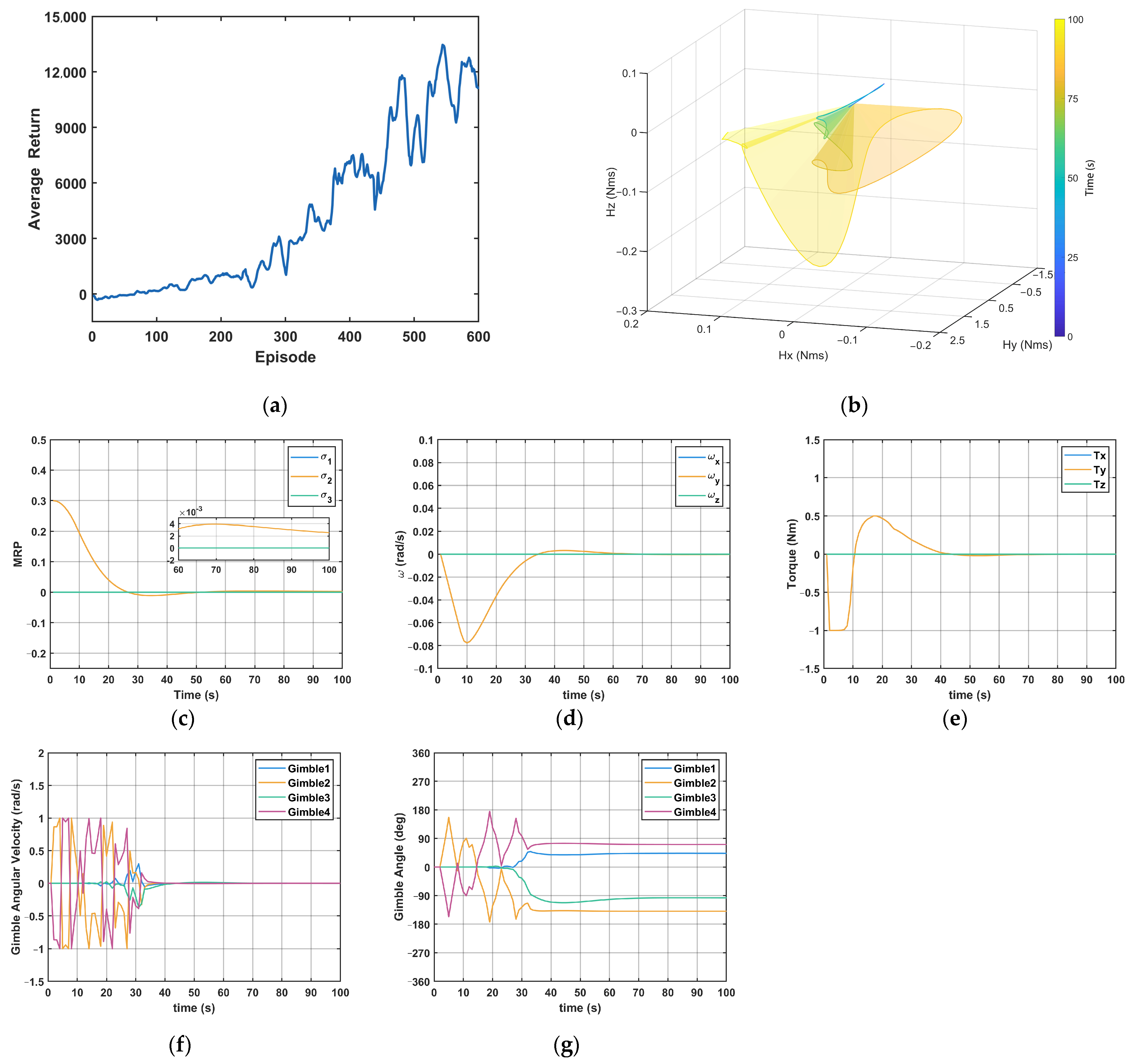 Aerospace 12 00134 g006