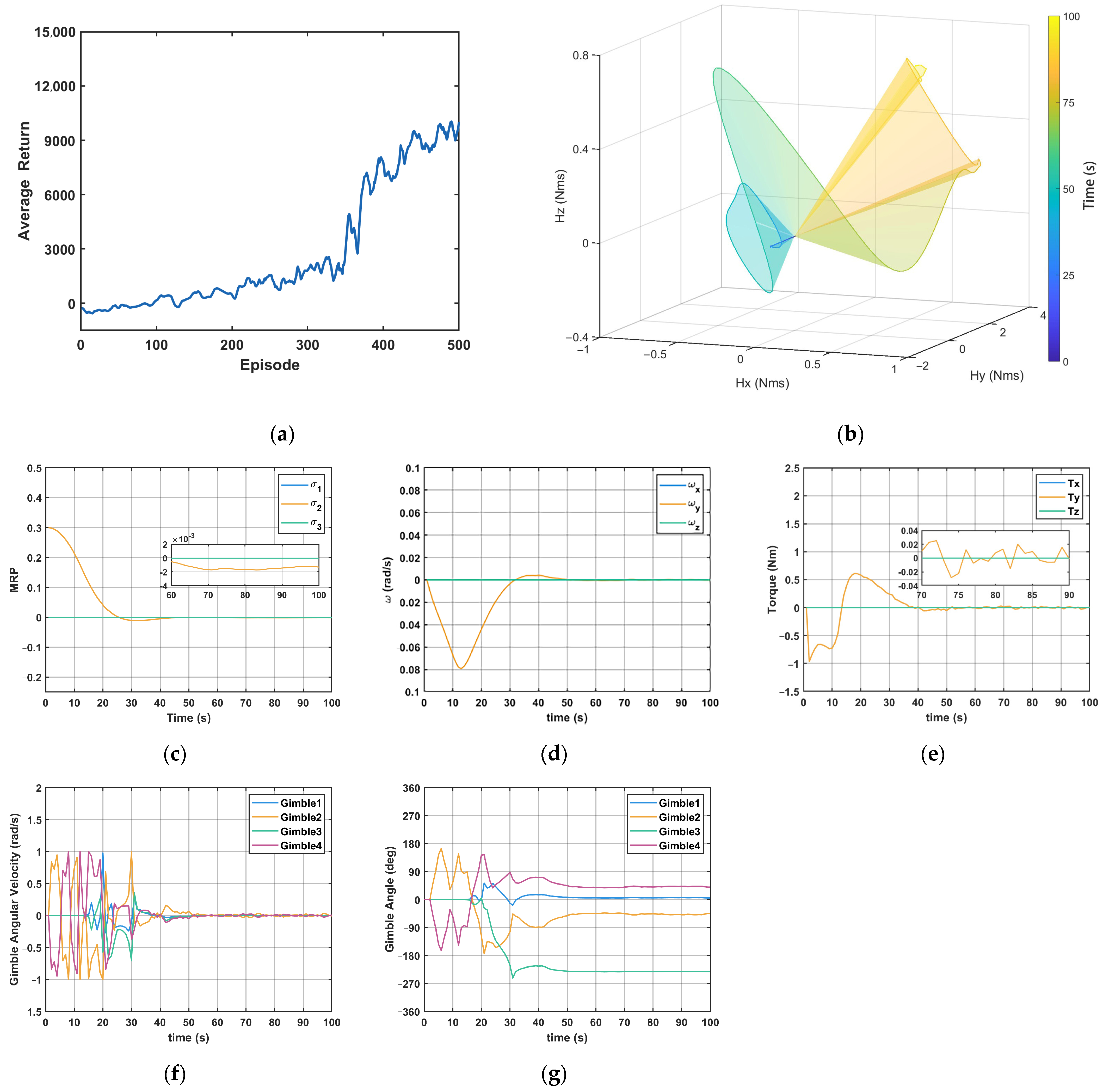 Aerospace 12 00134 g007